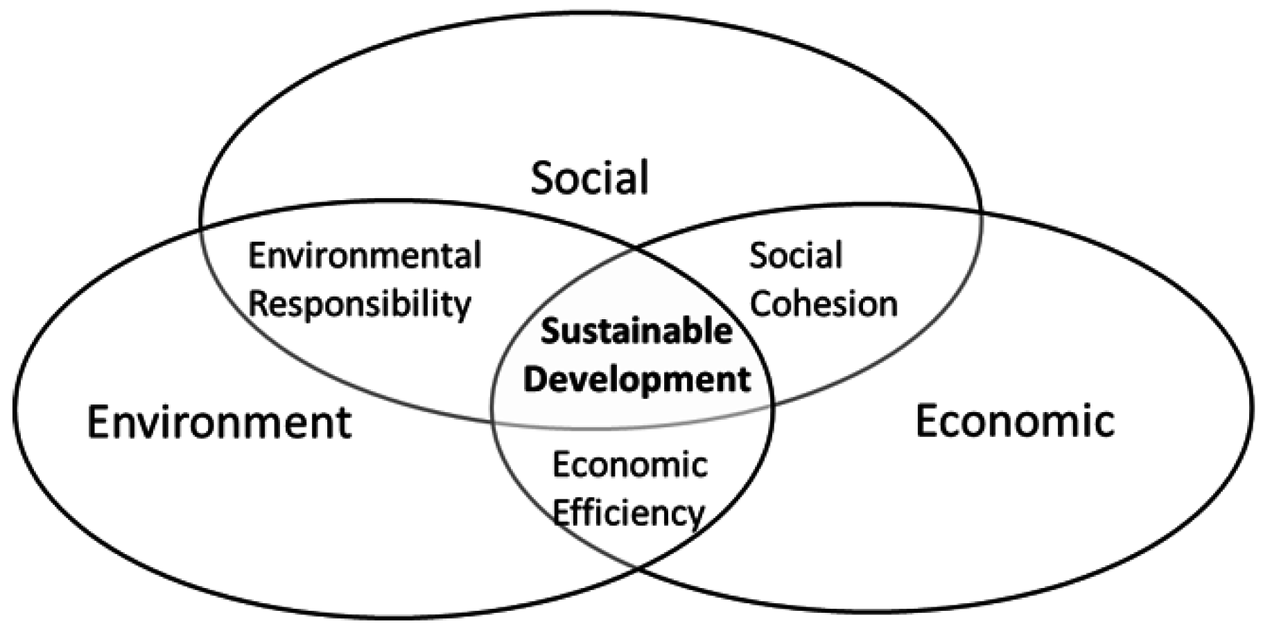Sustainability 08 01212 g002