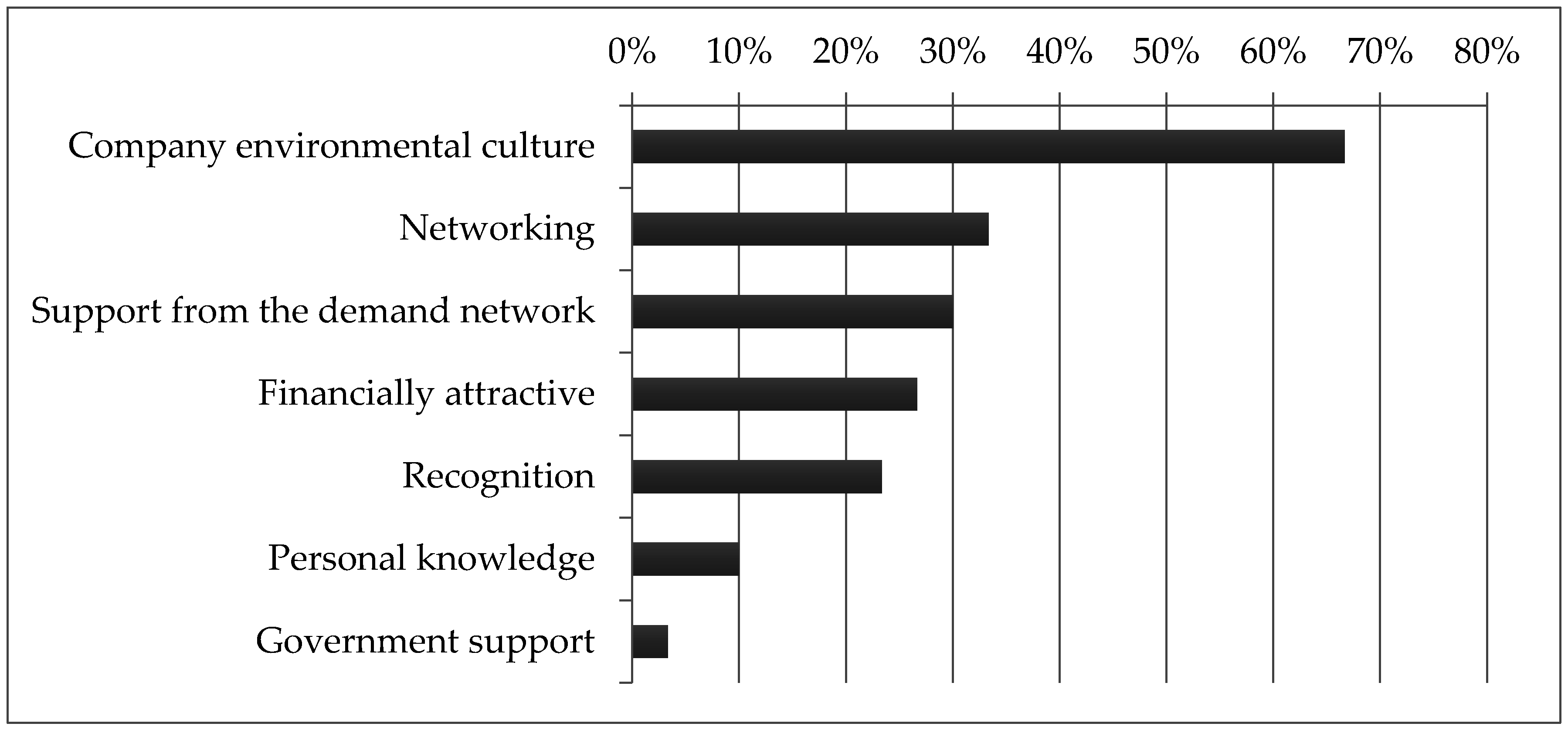 Sustainability 08 01212 g004