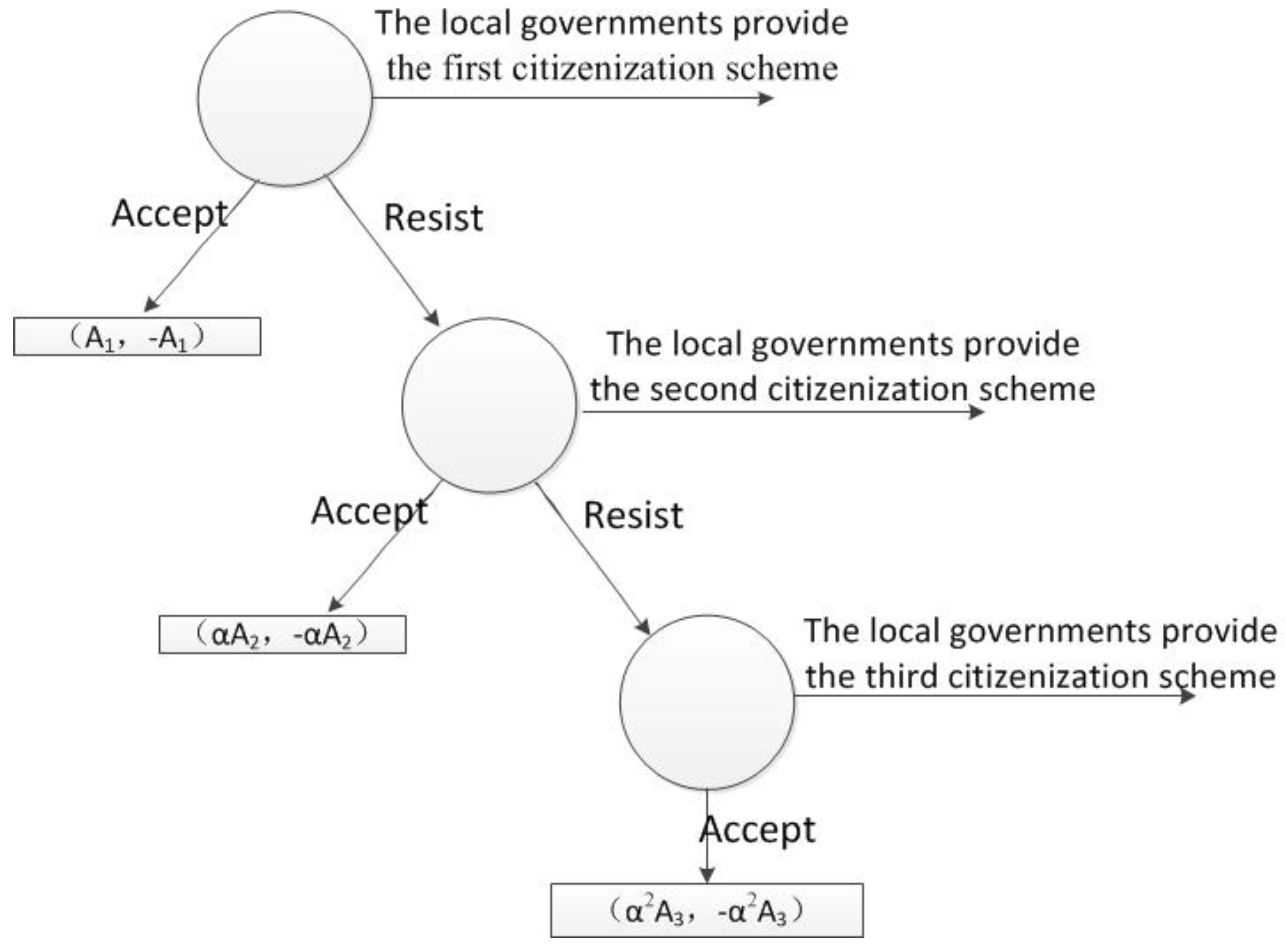 Sustainability 08 01213 g001