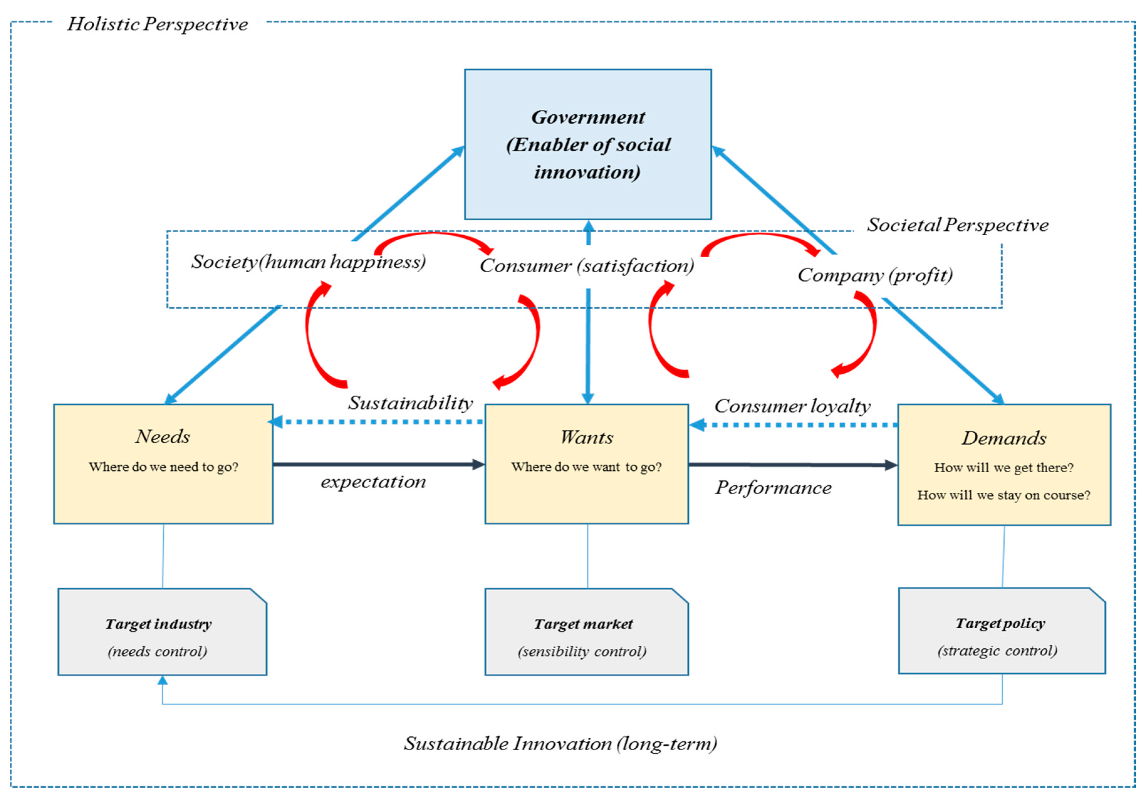 Sustainability 08 01225 g001