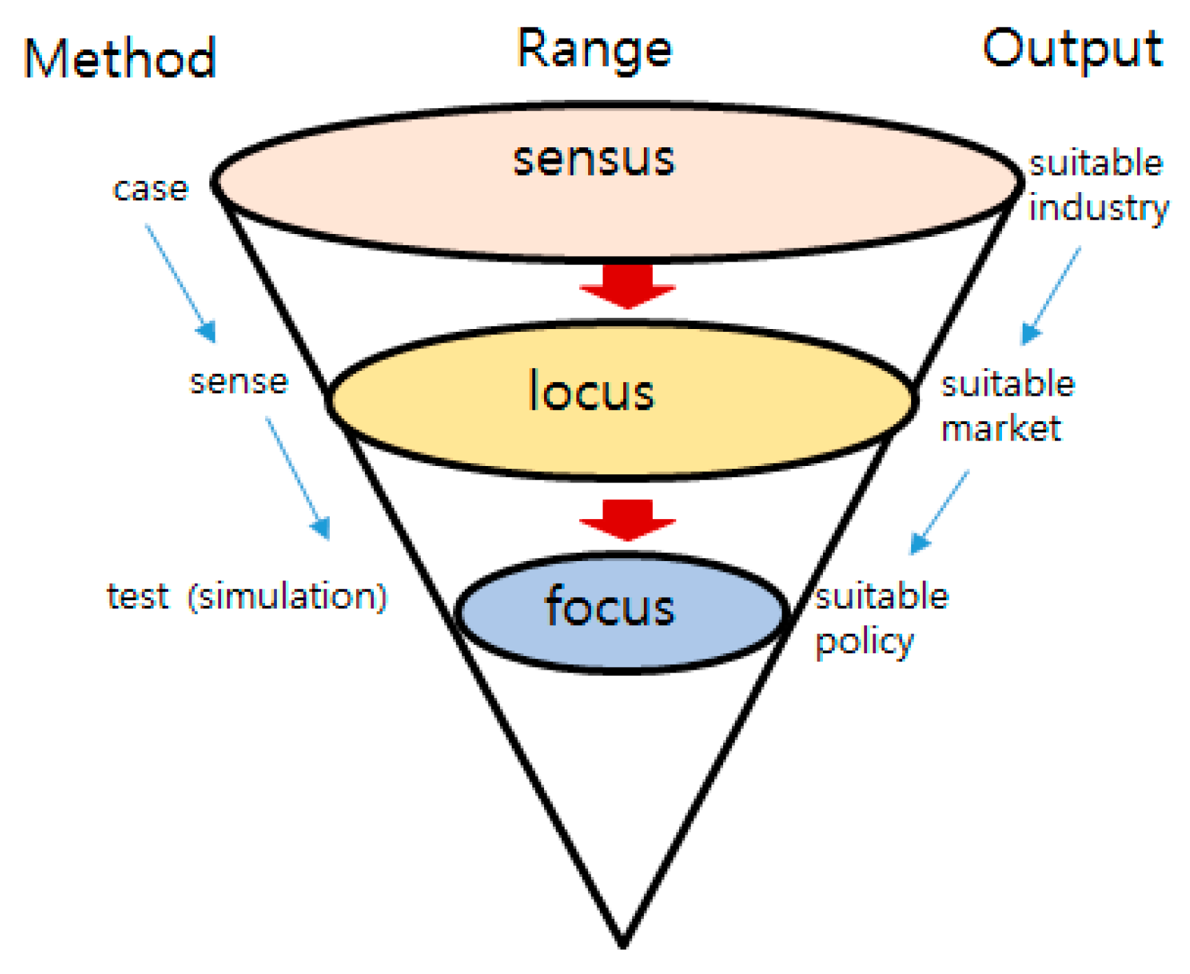 Sustainability 08 01225 g002
