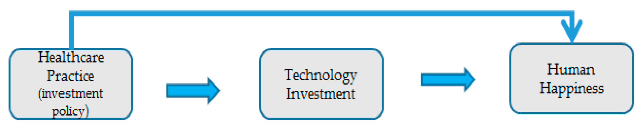 Sustainability 08 01225 g004