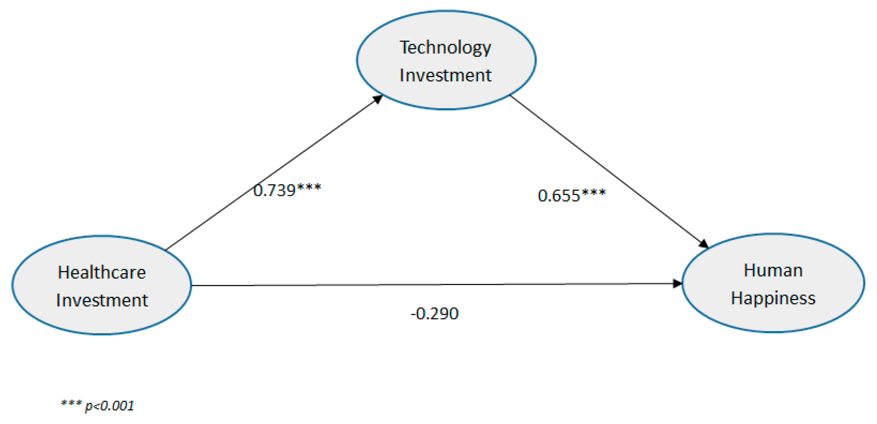 Sustainability 08 01225 g005