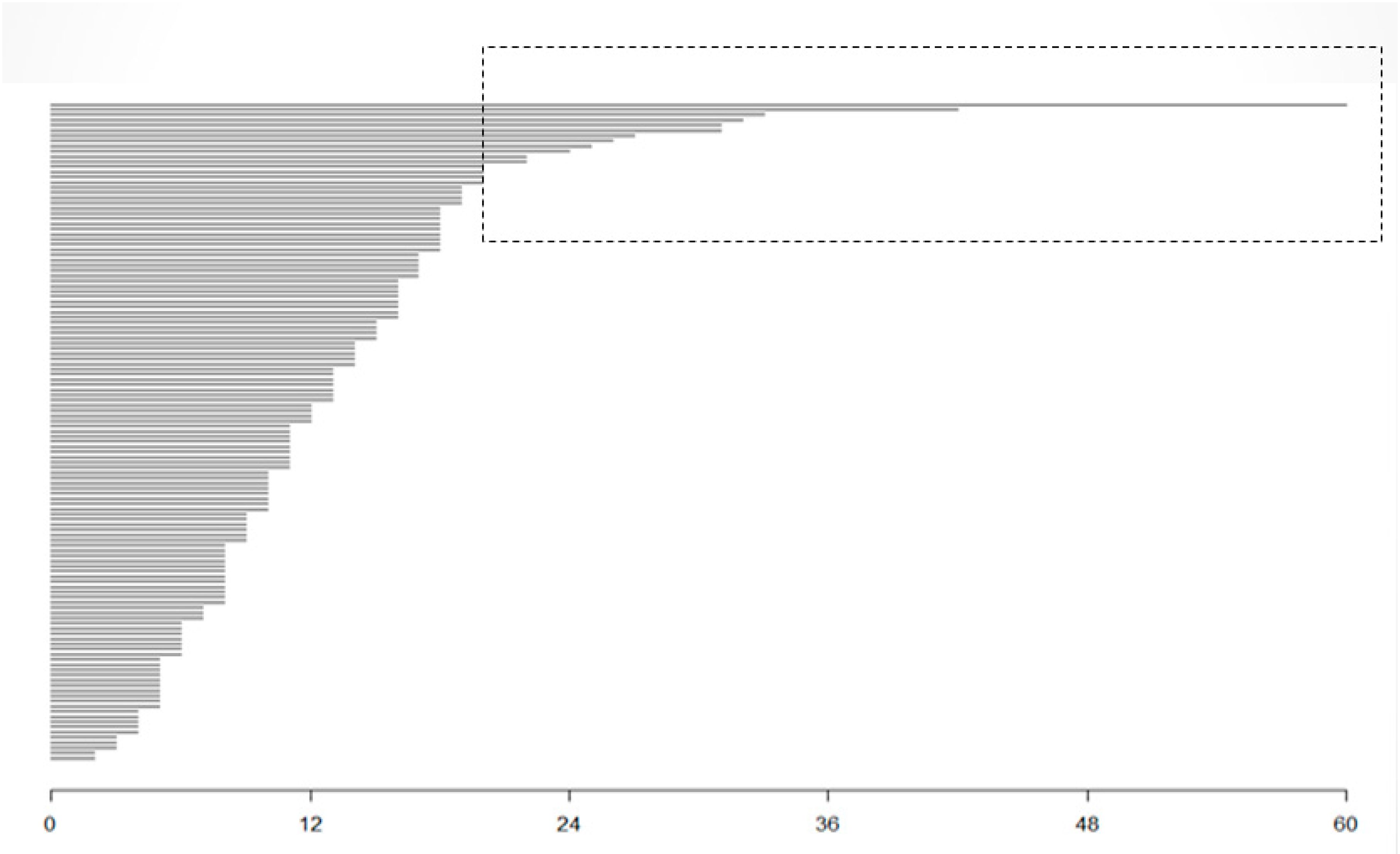Sustainability 08 01225 g007