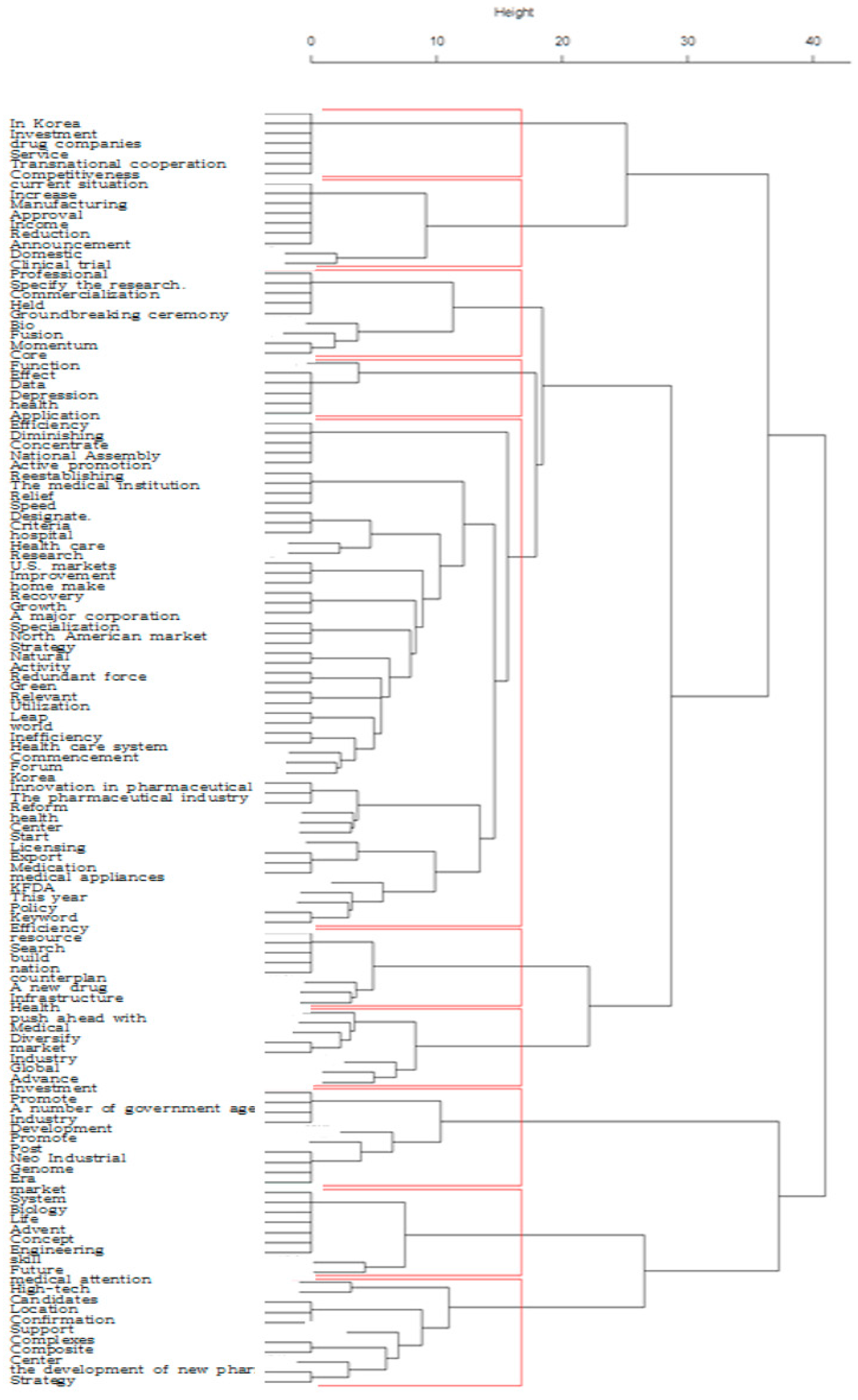Sustainability 08 01225 g008
