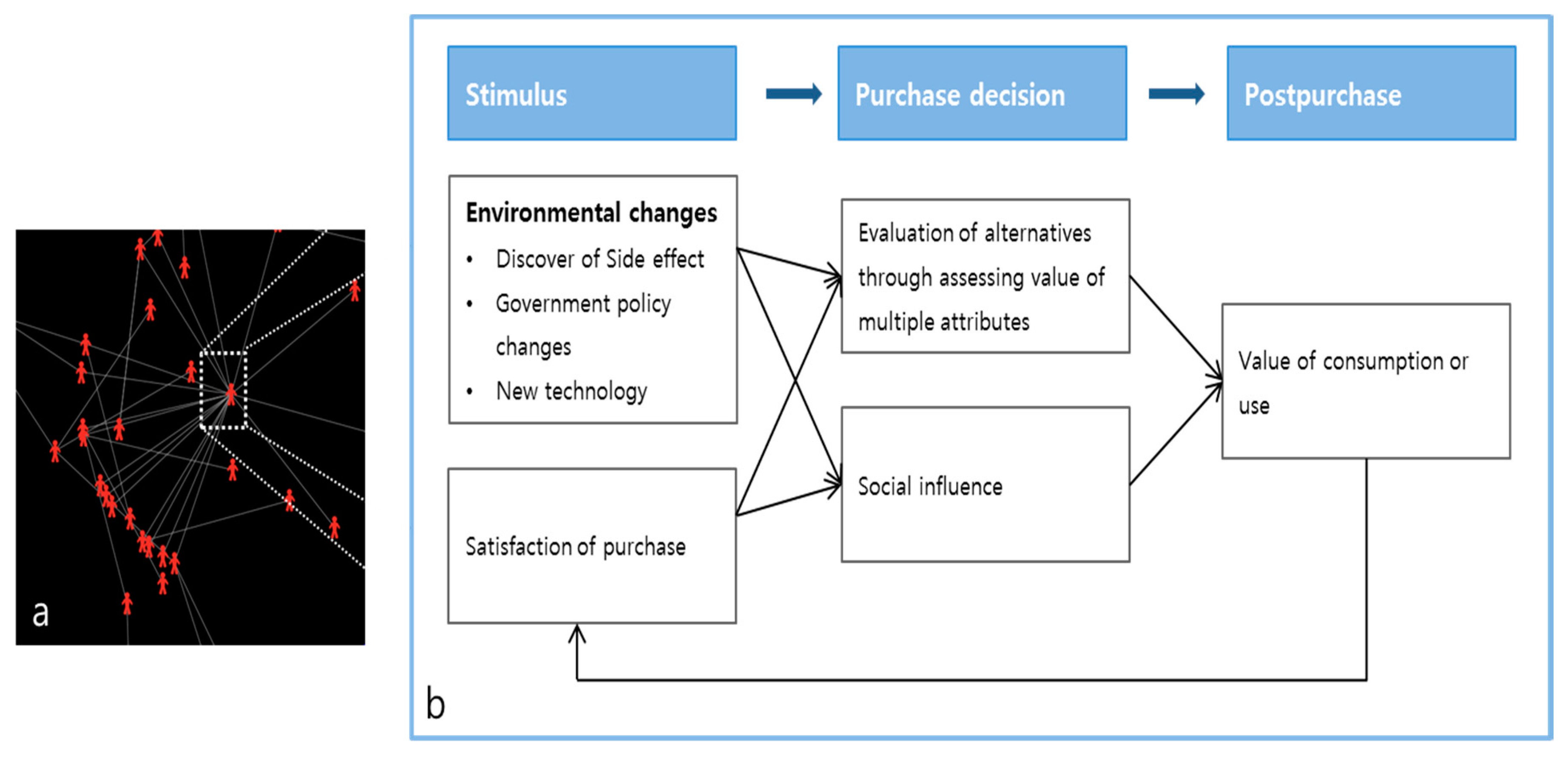 Sustainability 08 01225 g015