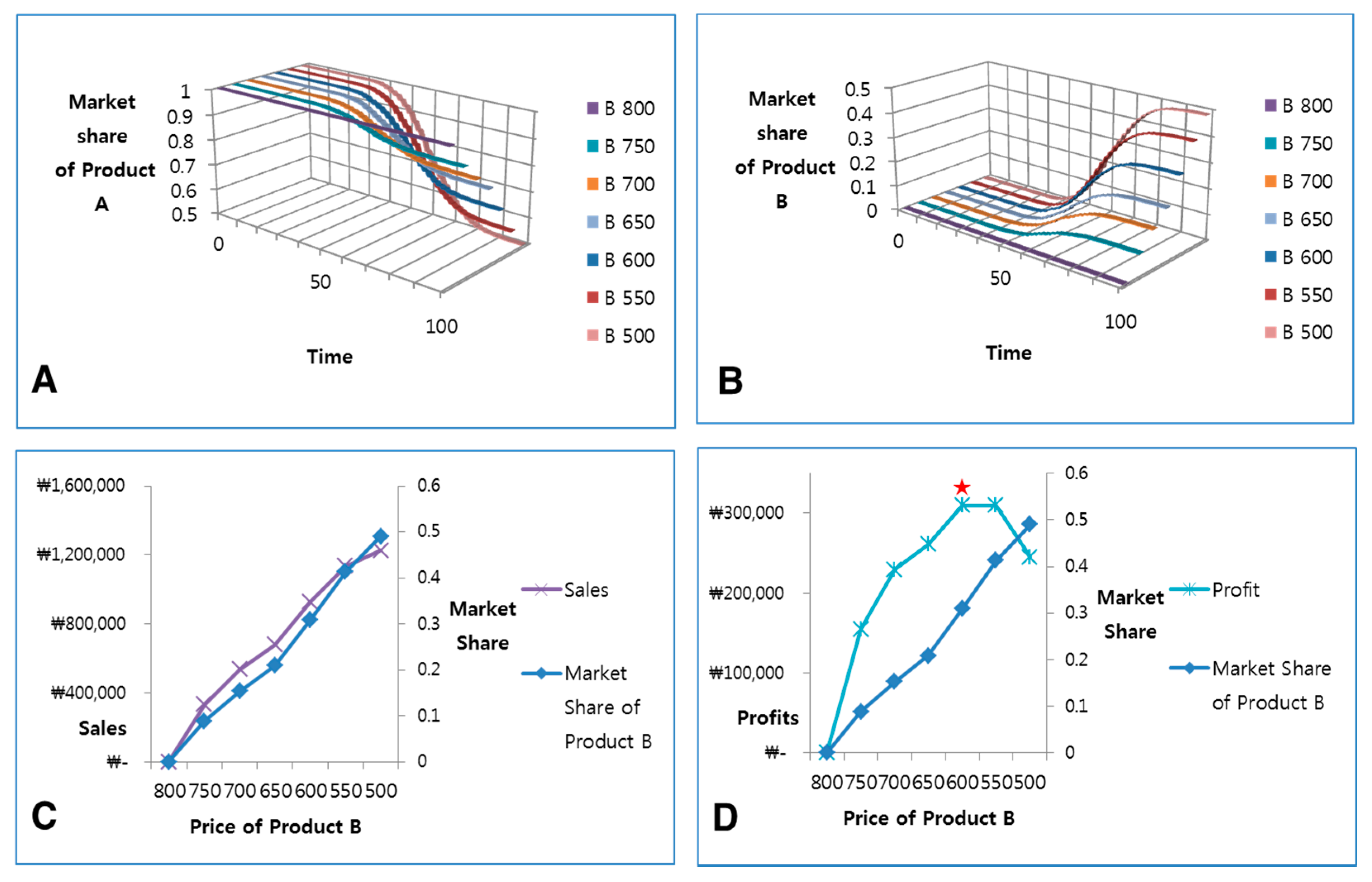 Sustainability 08 01225 g016