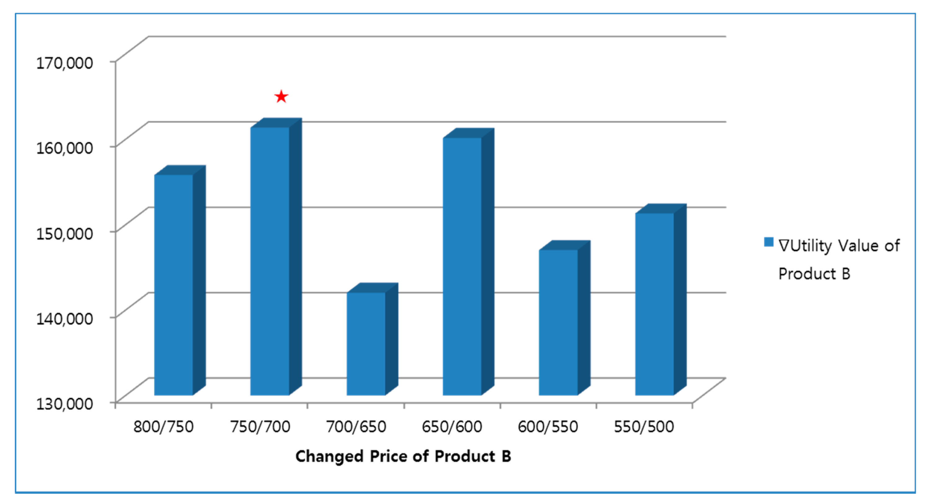 Sustainability 08 01225 g017