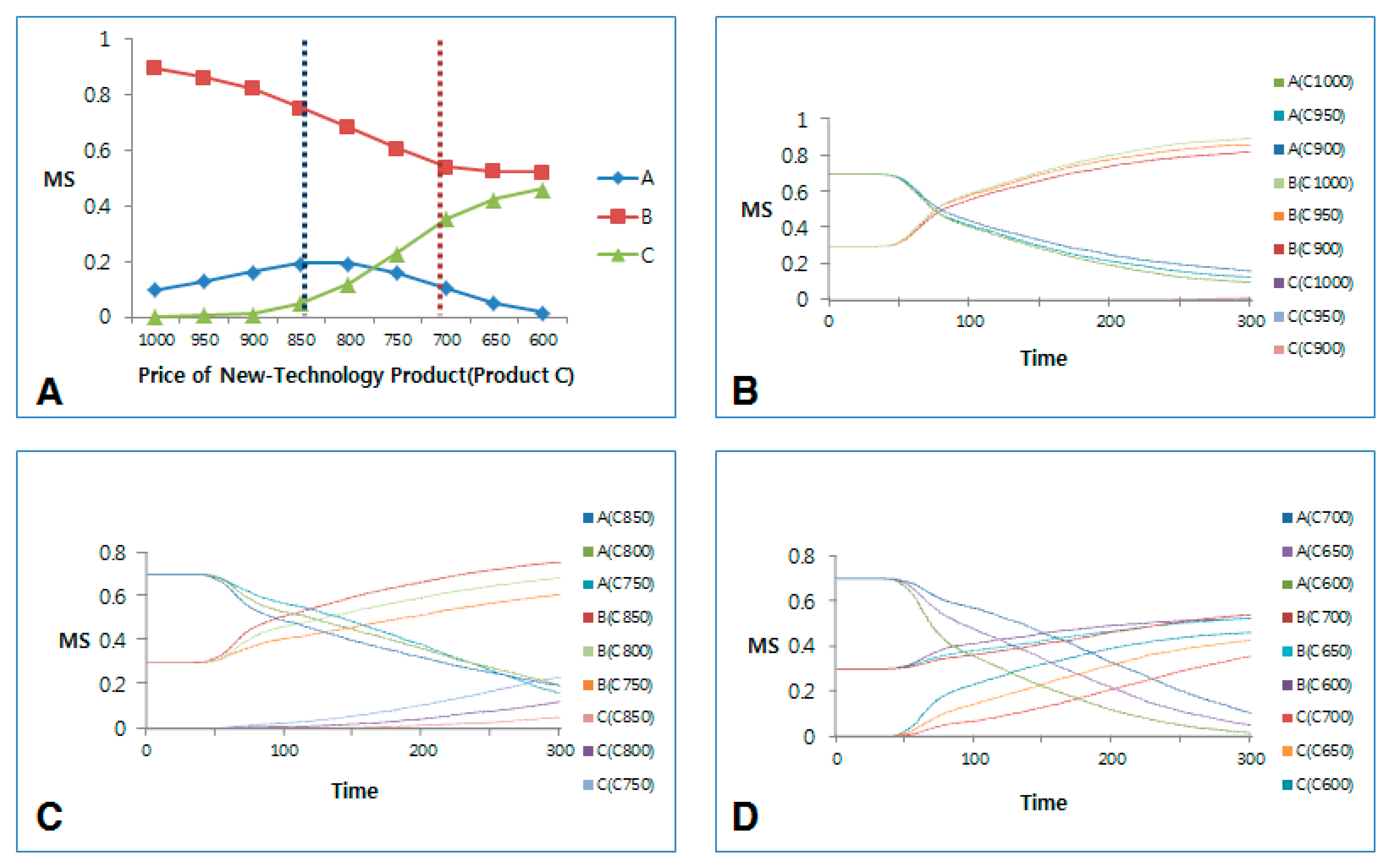 Sustainability 08 01225 g018