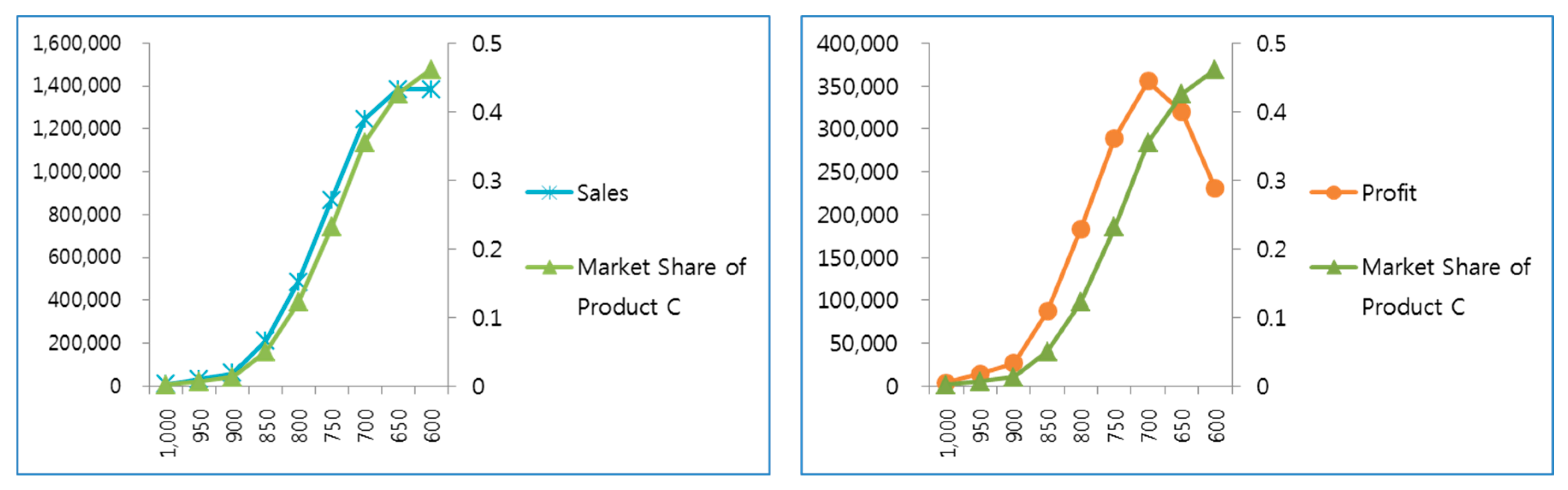 Sustainability 08 01225 g019