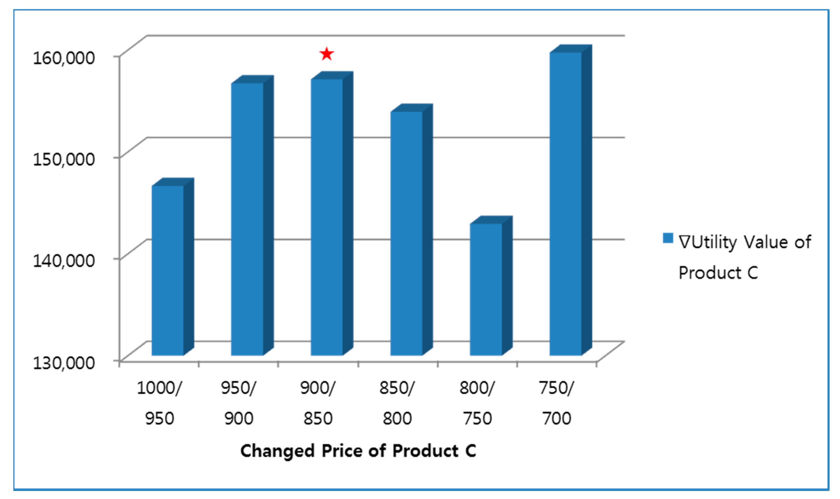 Sustainability 08 01225 g020