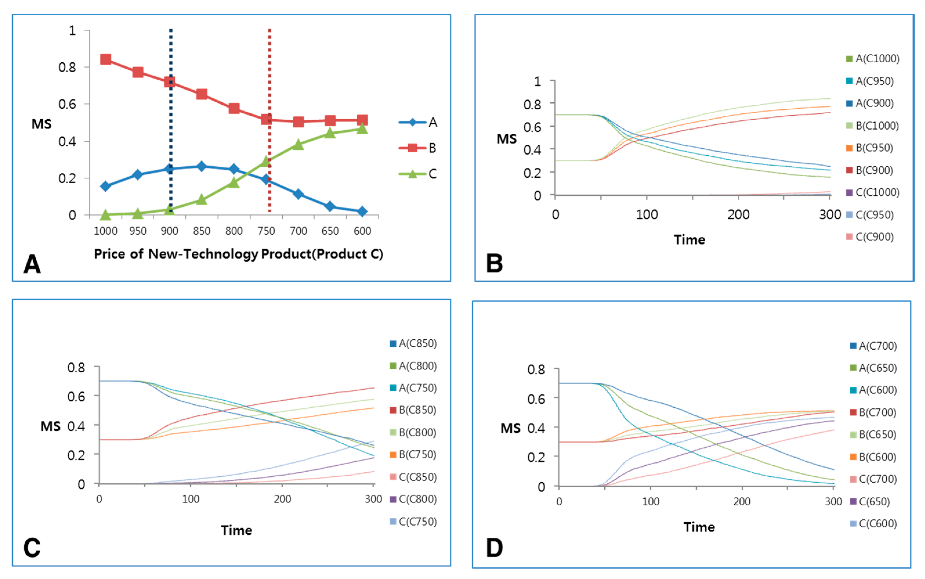 Sustainability 08 01225 g021