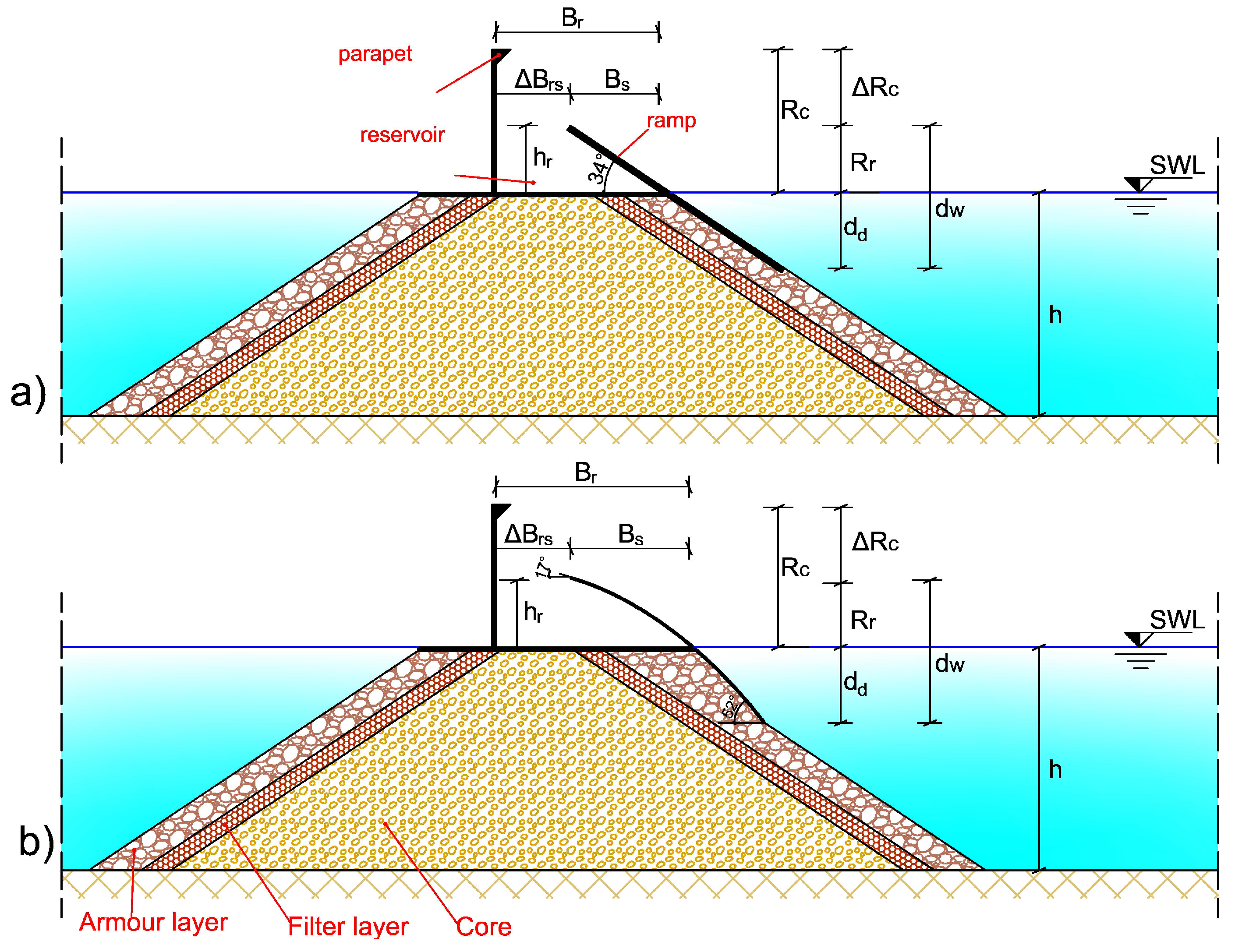 Sustainability 08 01226 g003