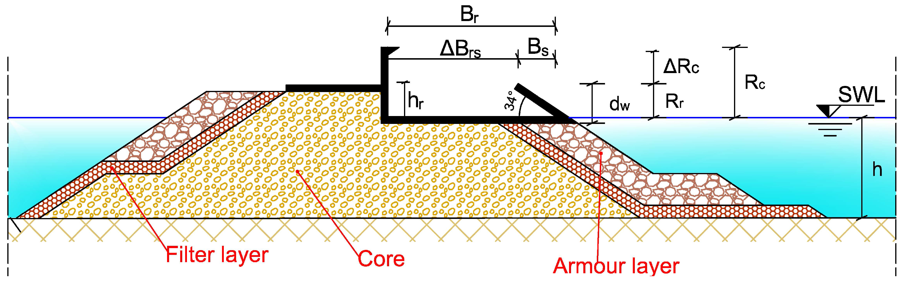 Sustainability 08 01226 g004