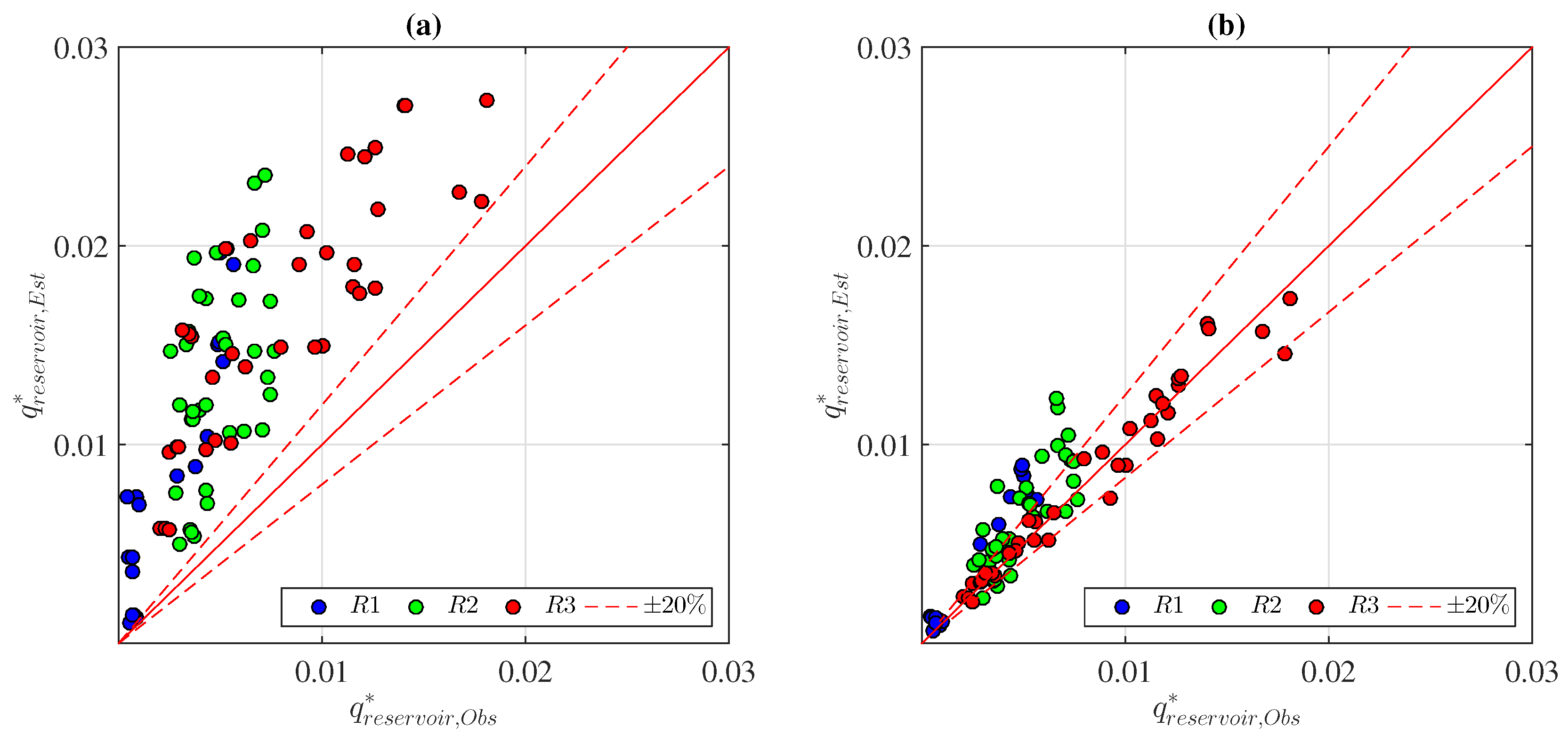 Sustainability 08 01226 g008