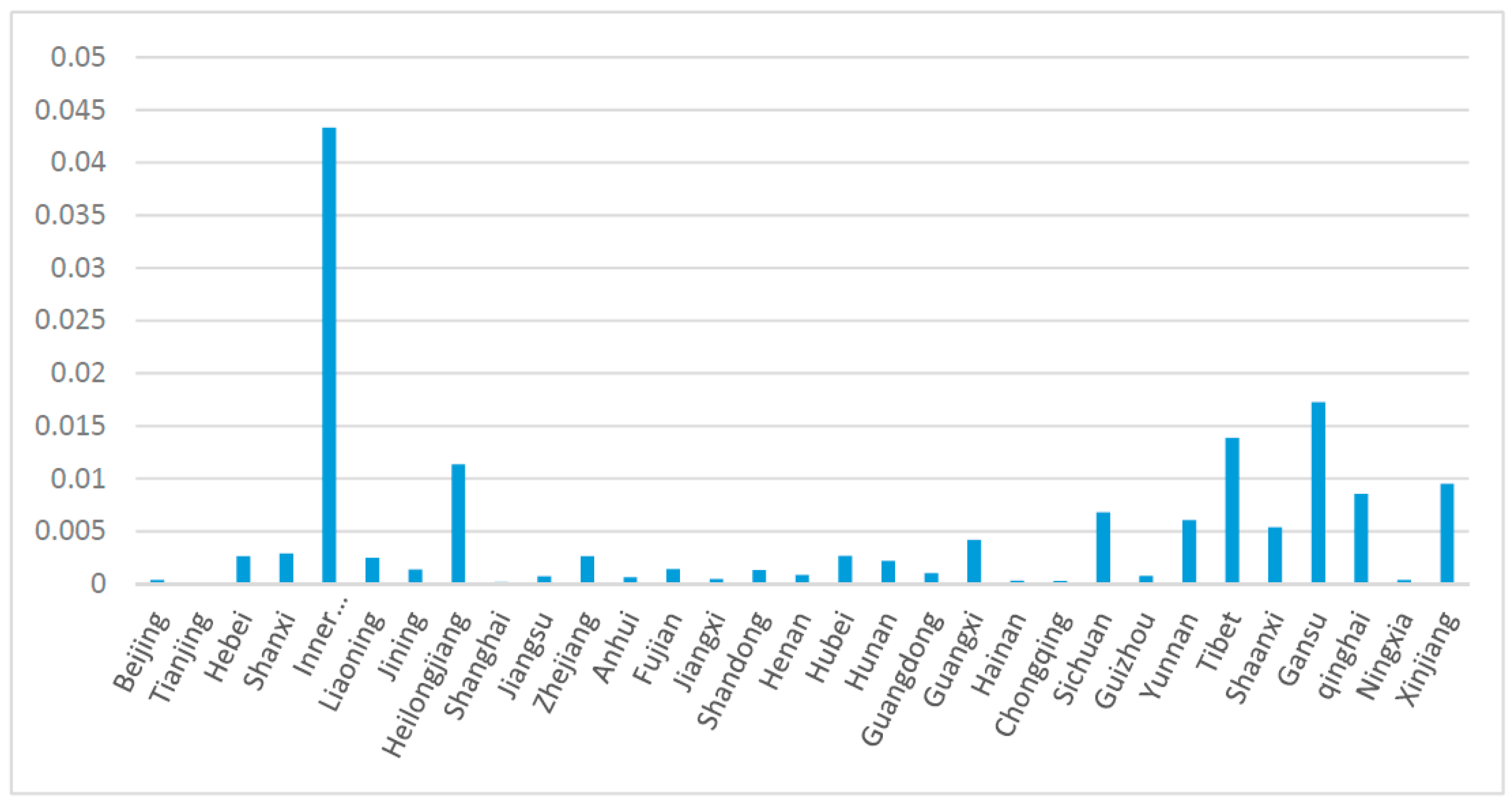 Sustainability 08 01236 g005