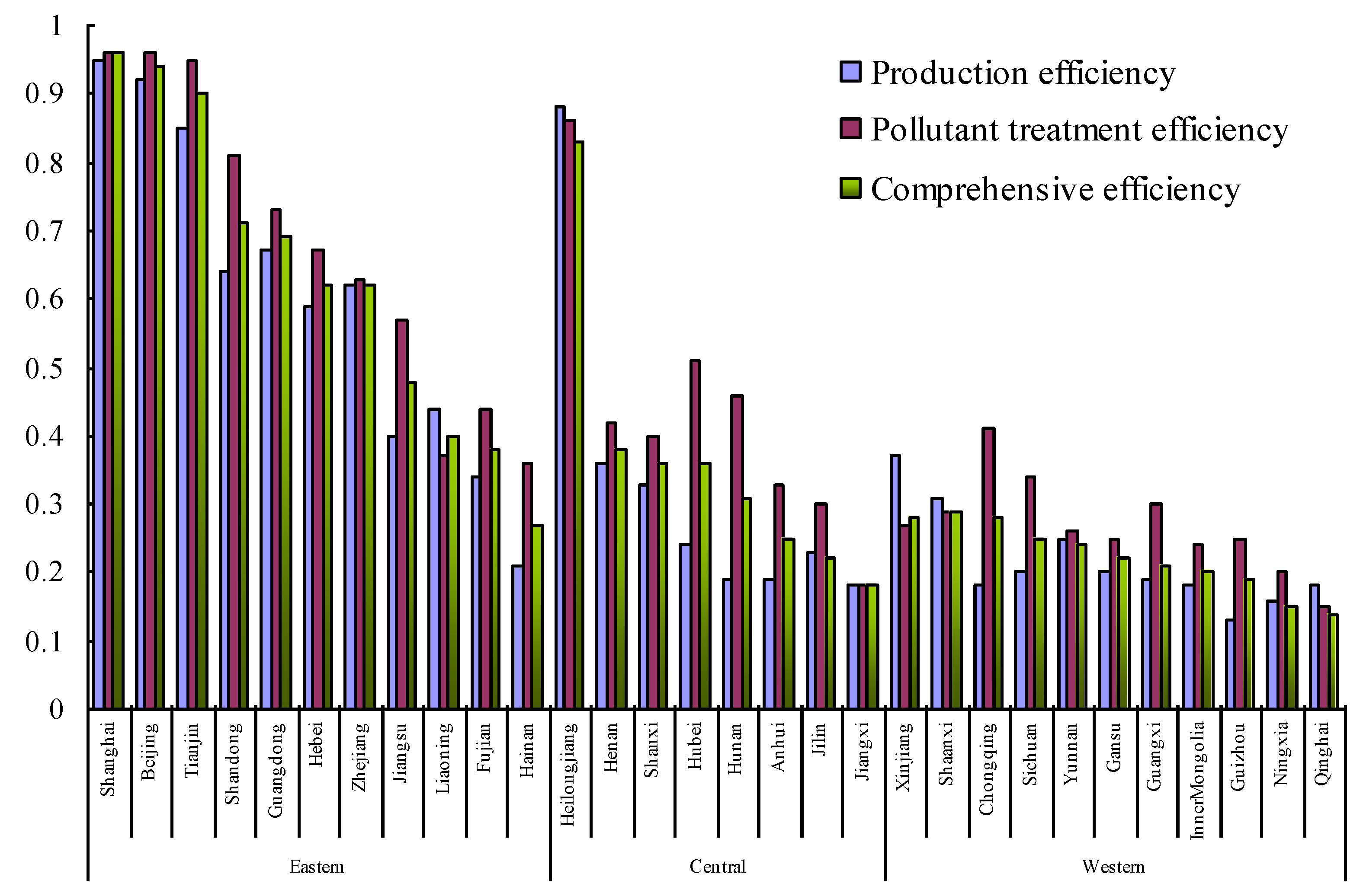 Sustainability 08 01241 g003