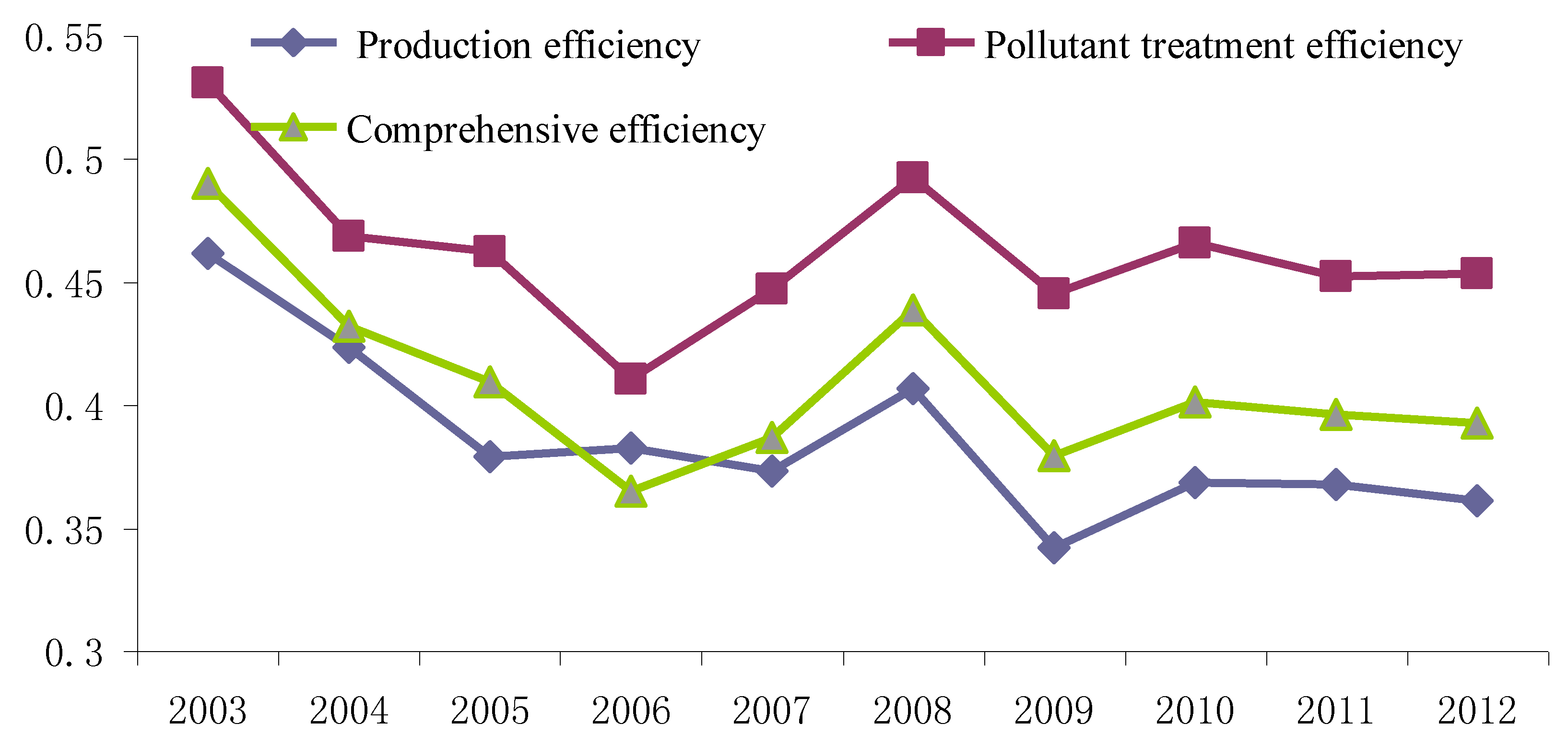 Sustainability 08 01241 g004