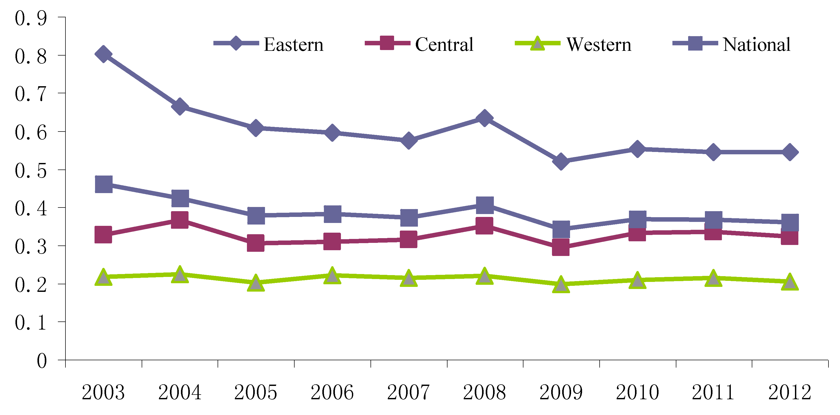 Sustainability 08 01241 g005