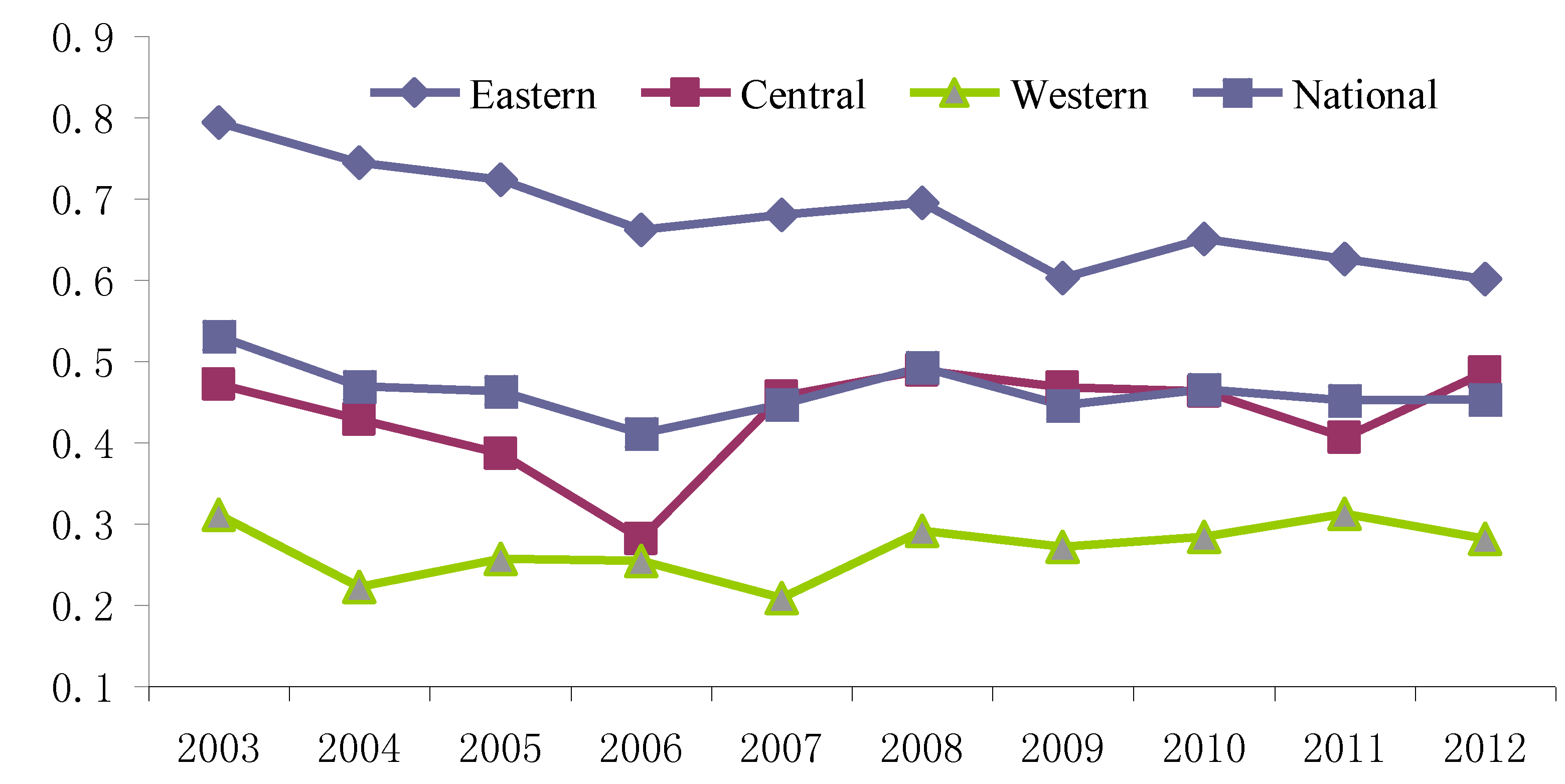 Sustainability 08 01241 g006