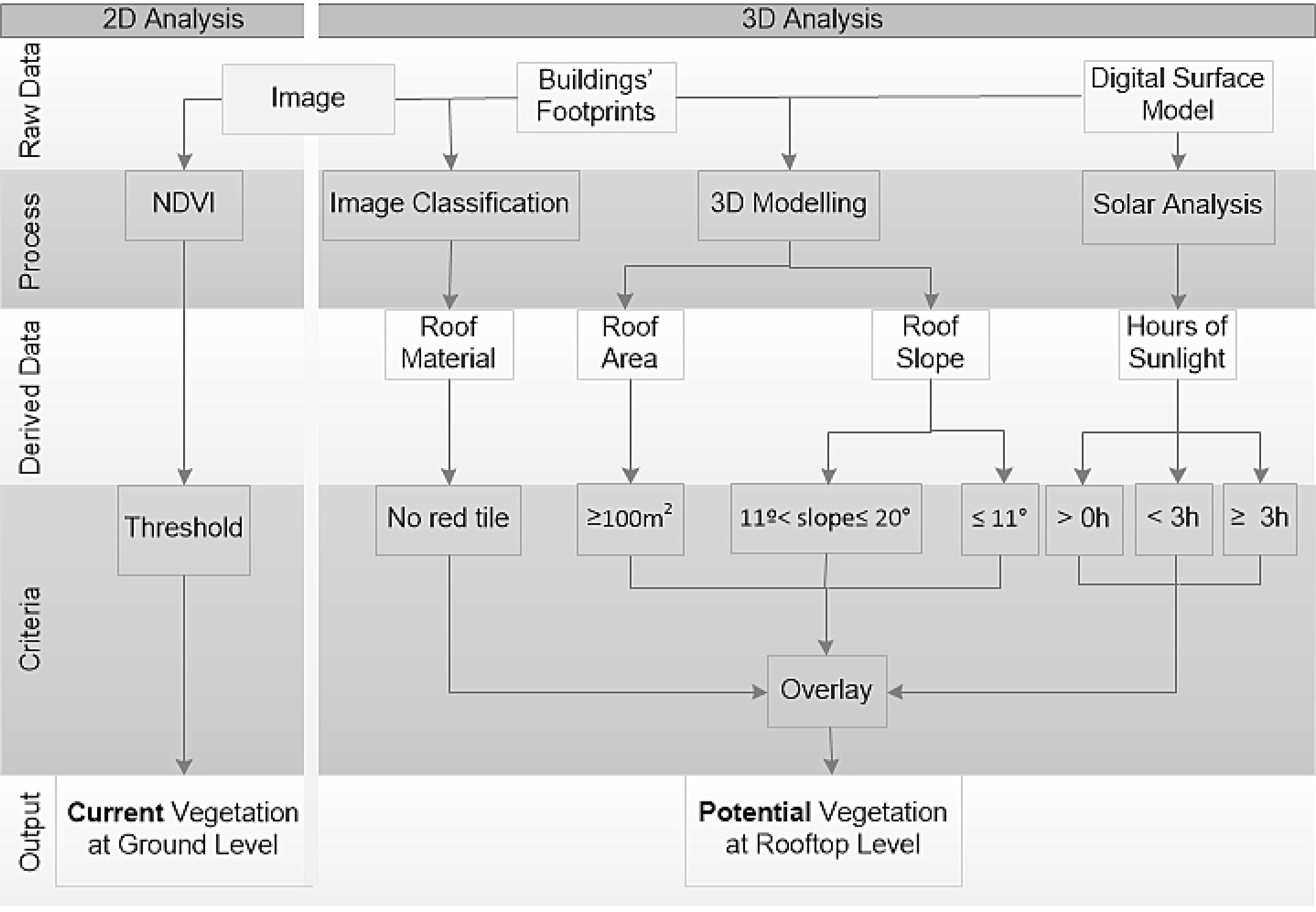 Sustainability 08 01247 g004