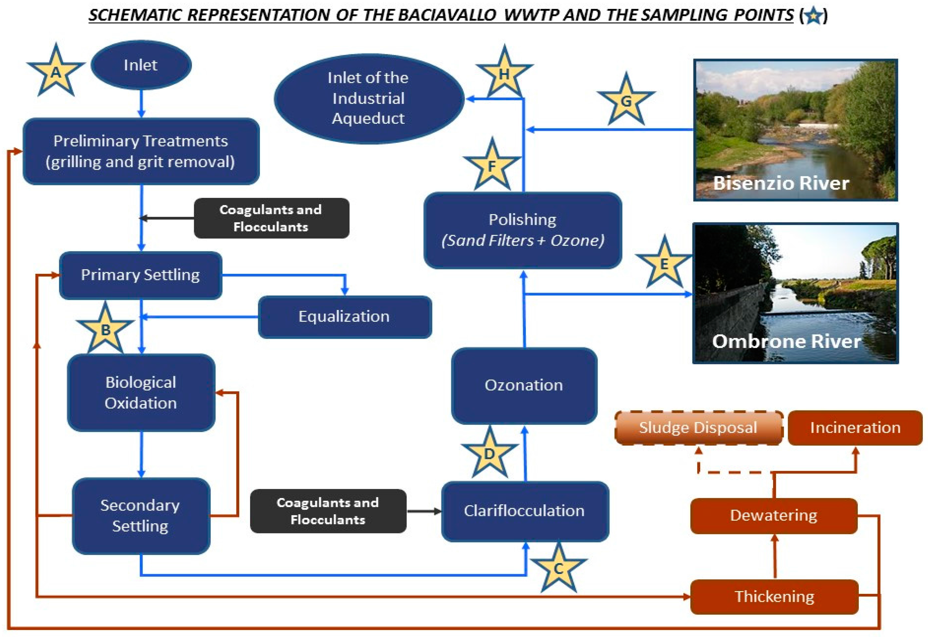 Sustainability 08 01250 g001
