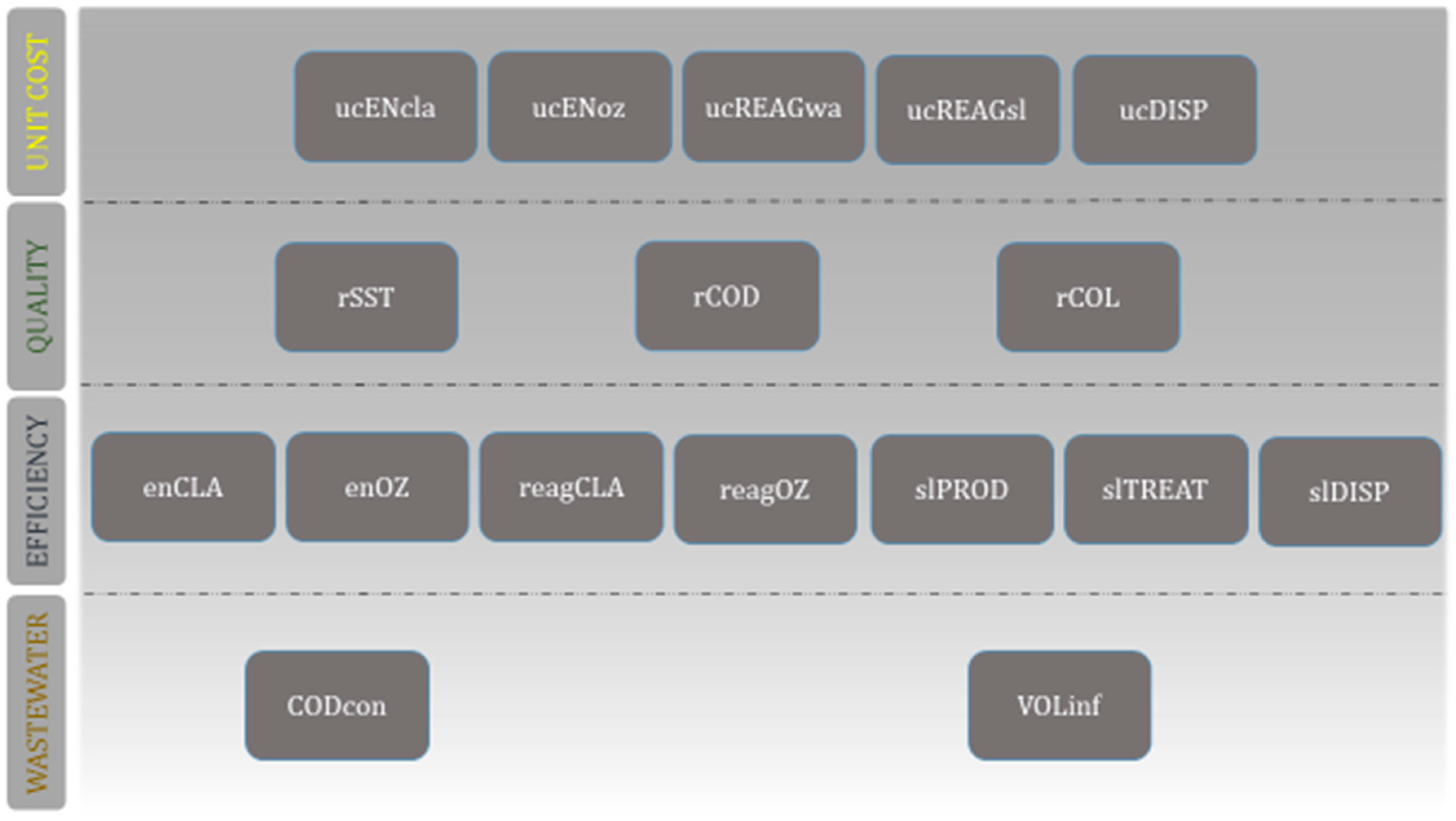 Sustainability 08 01250 g002