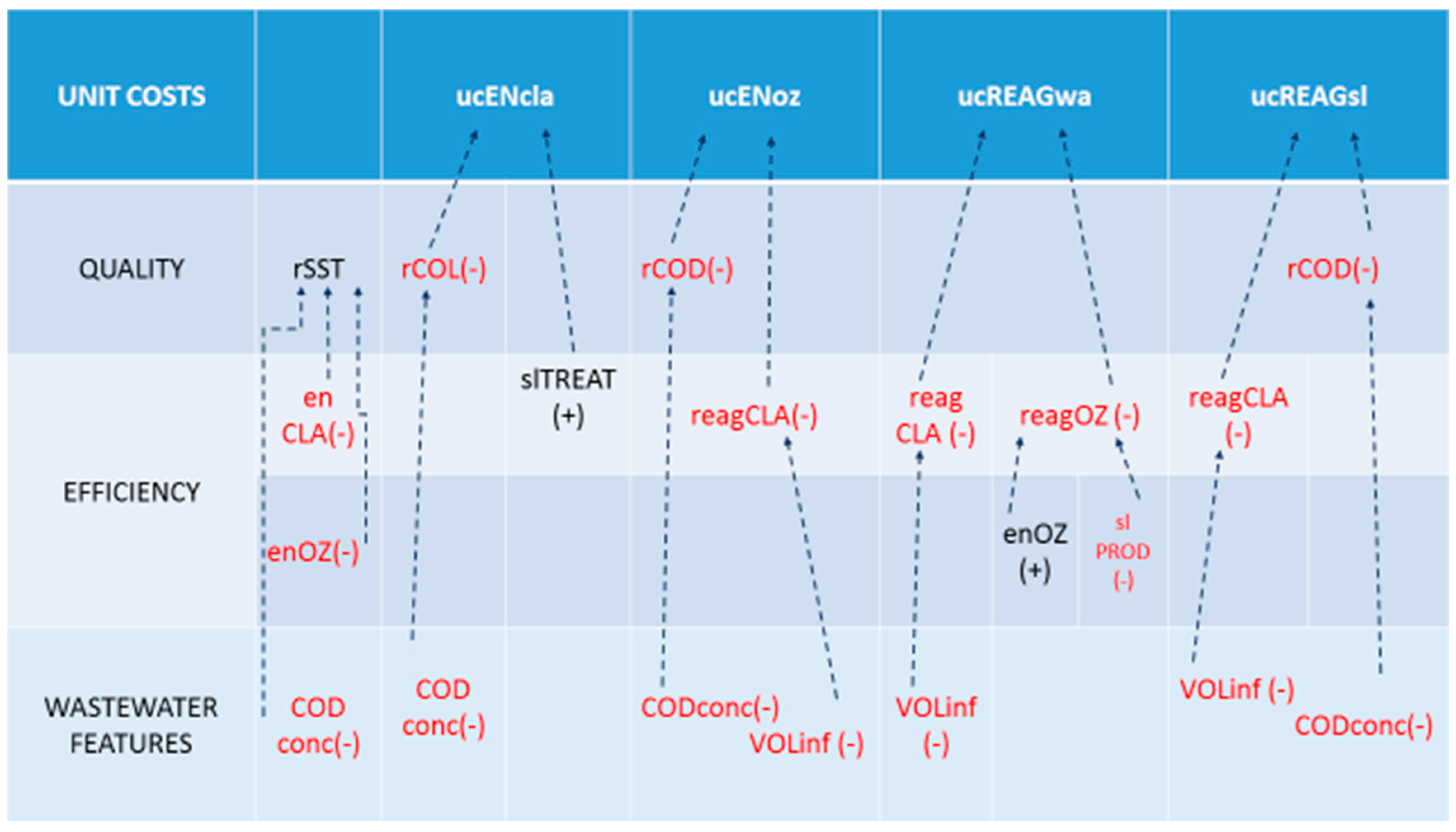 Sustainability 08 01250 g003