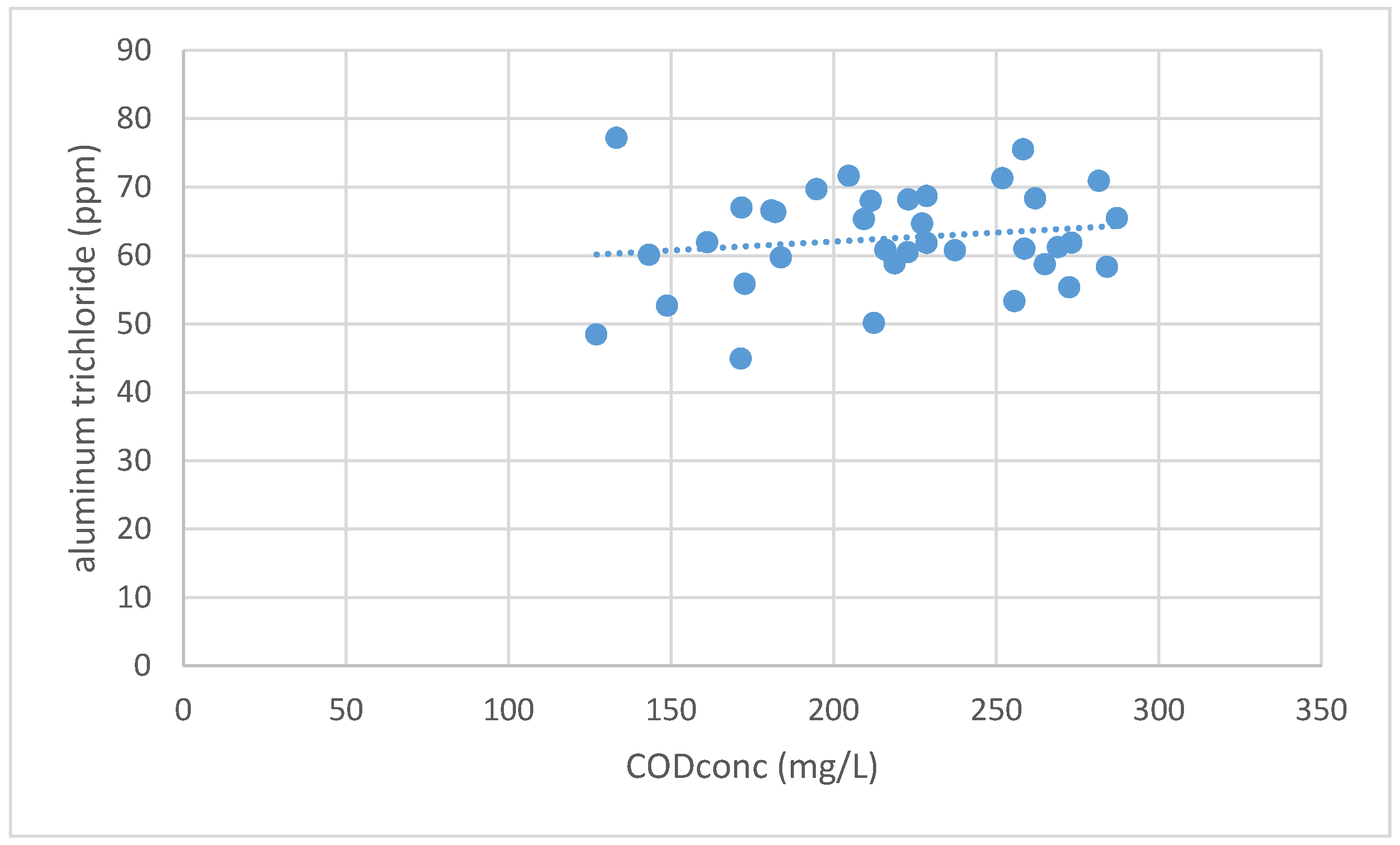 Sustainability 08 01250 g004