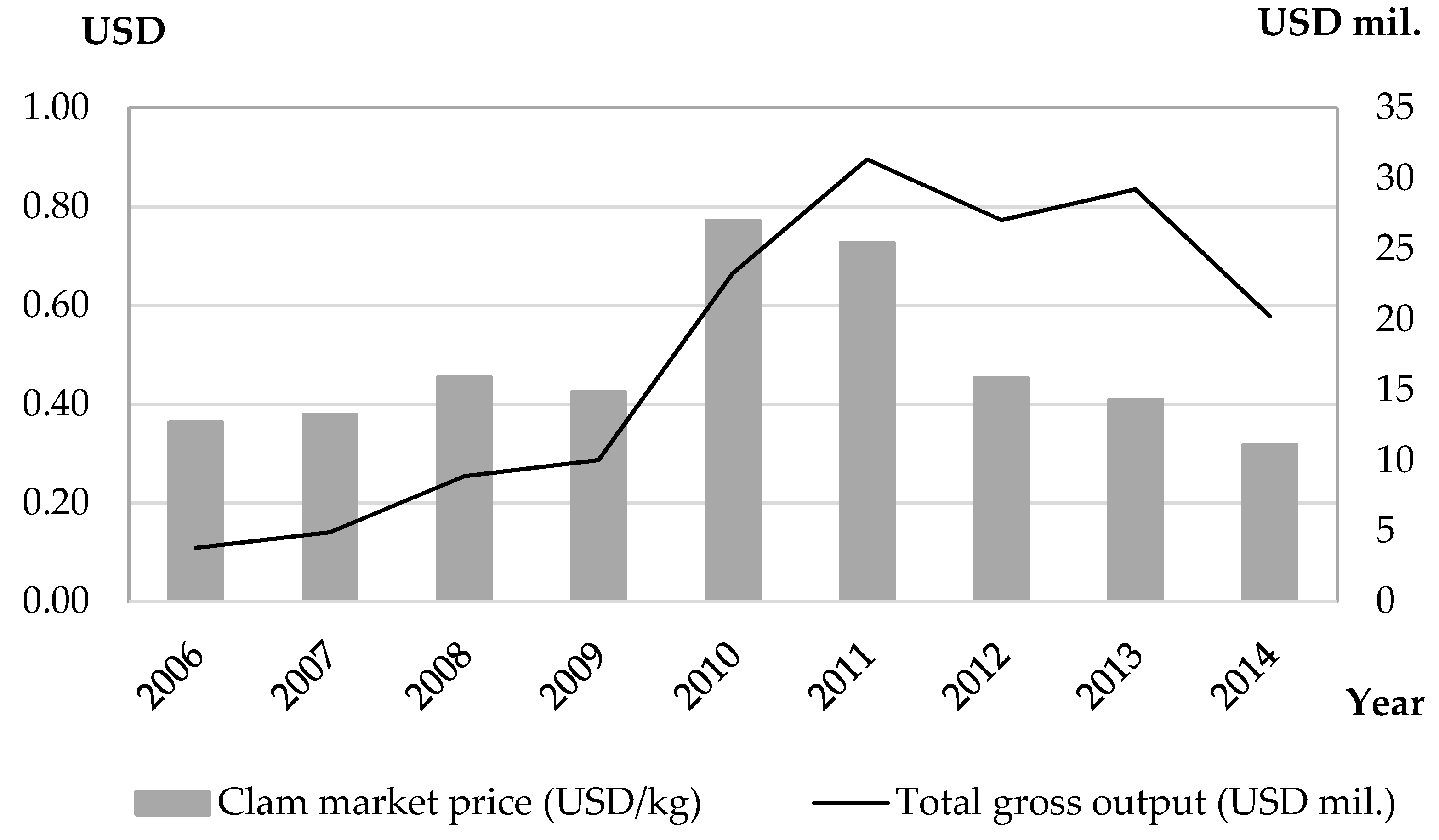 Sustainability 08 01251 g002