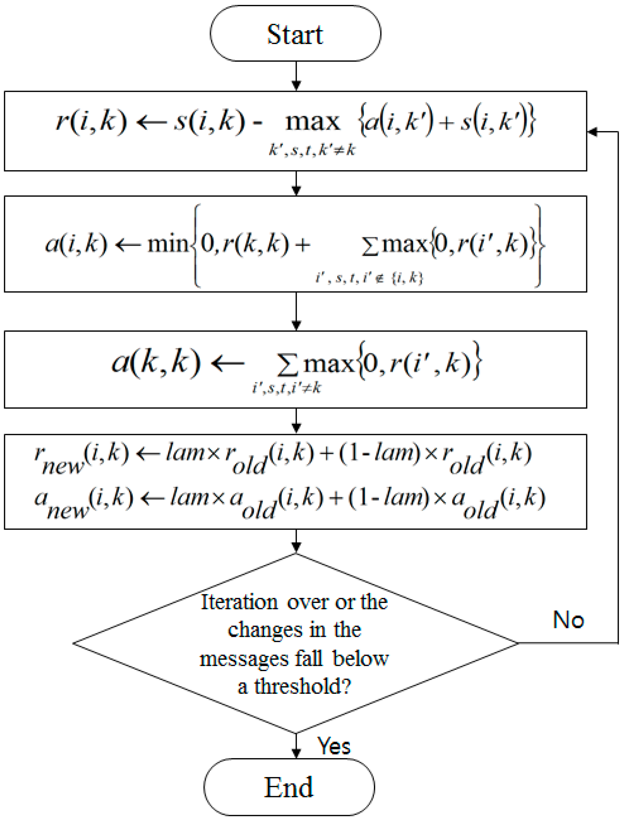 Sustainability 08 01252 g002