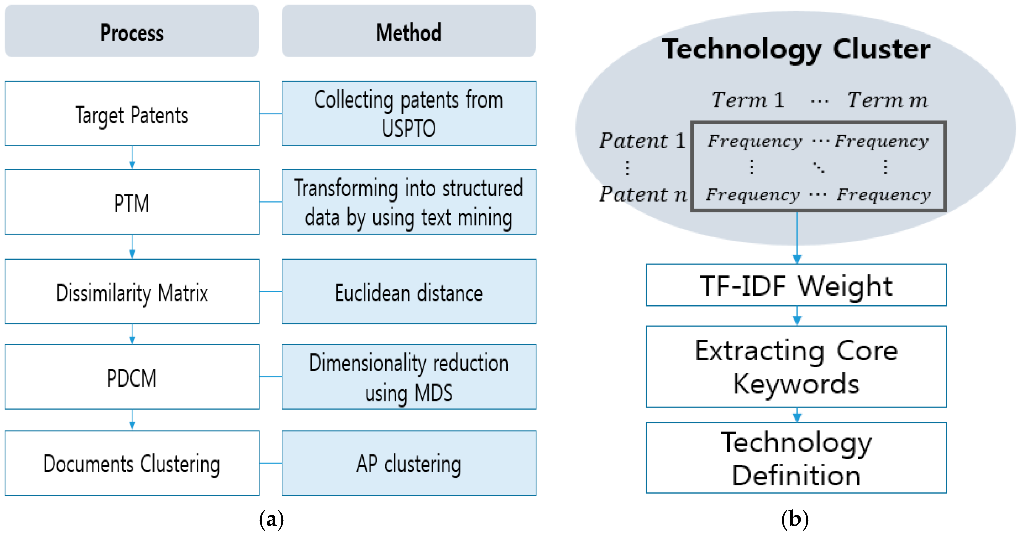 Sustainability 08 01252 g003