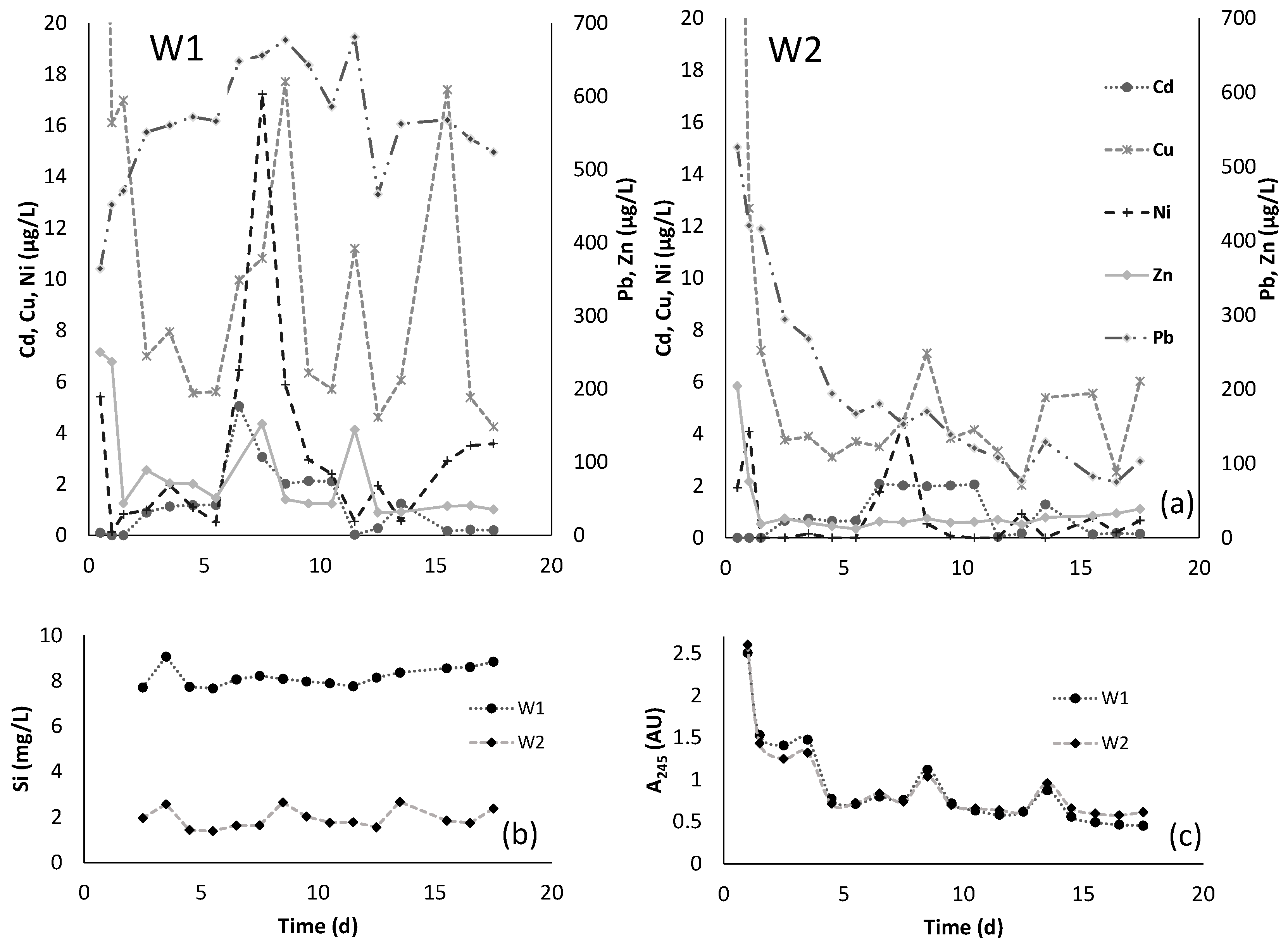 Sustainability 08 01257 g002