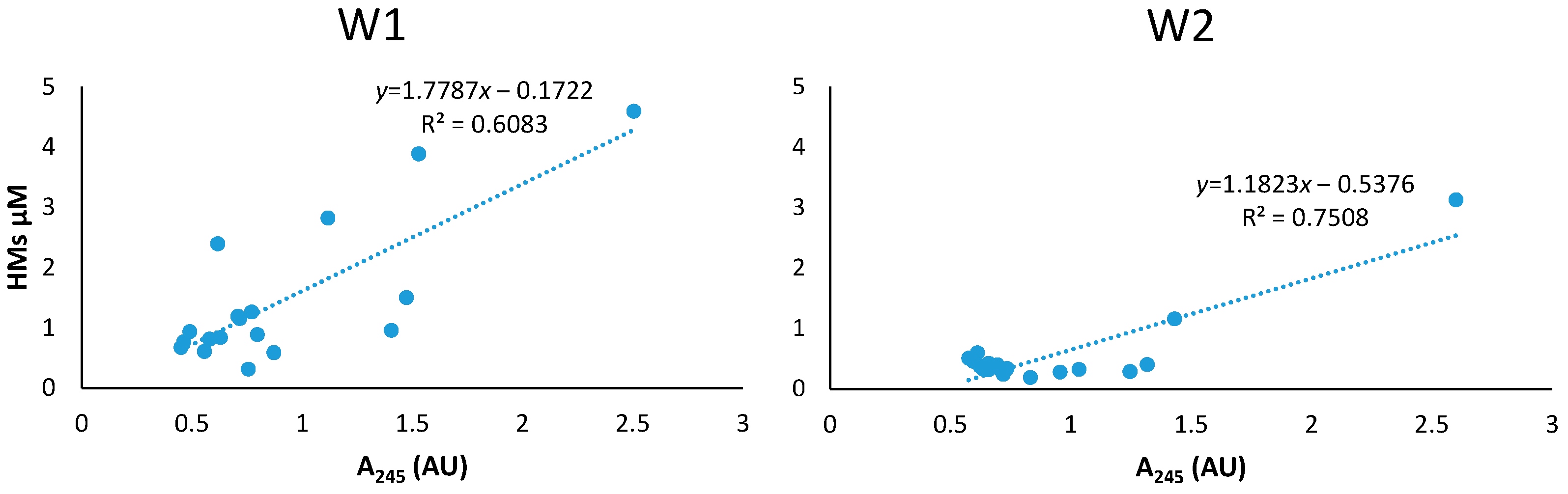 Sustainability 08 01257 g003