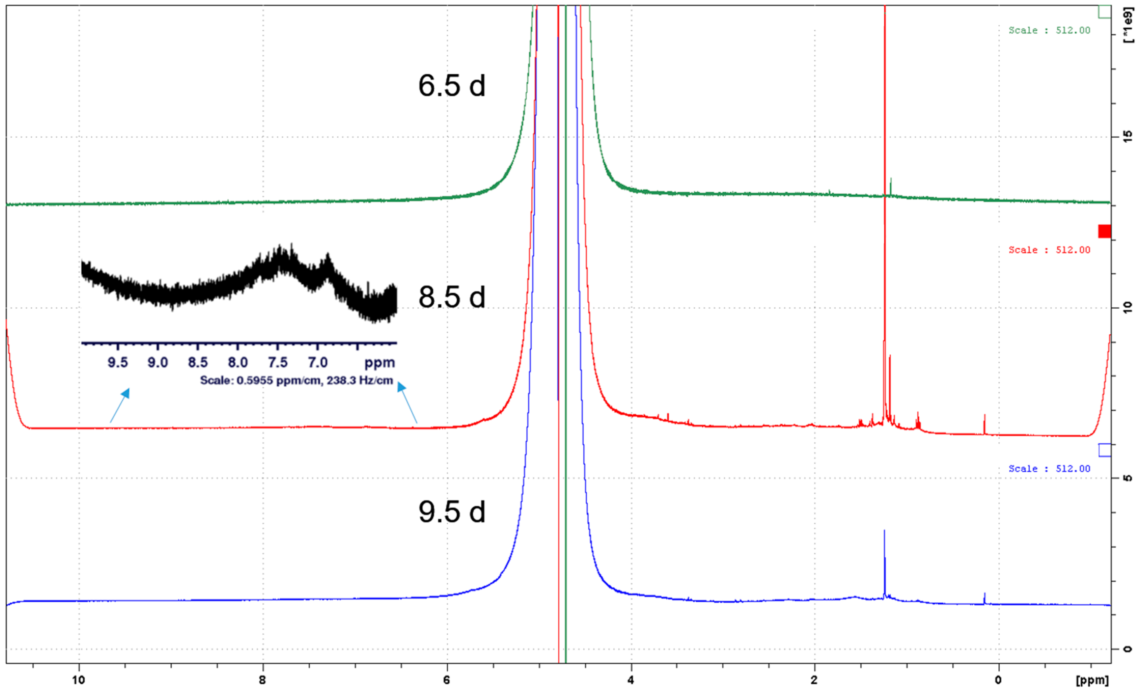 Sustainability 08 01257 g005