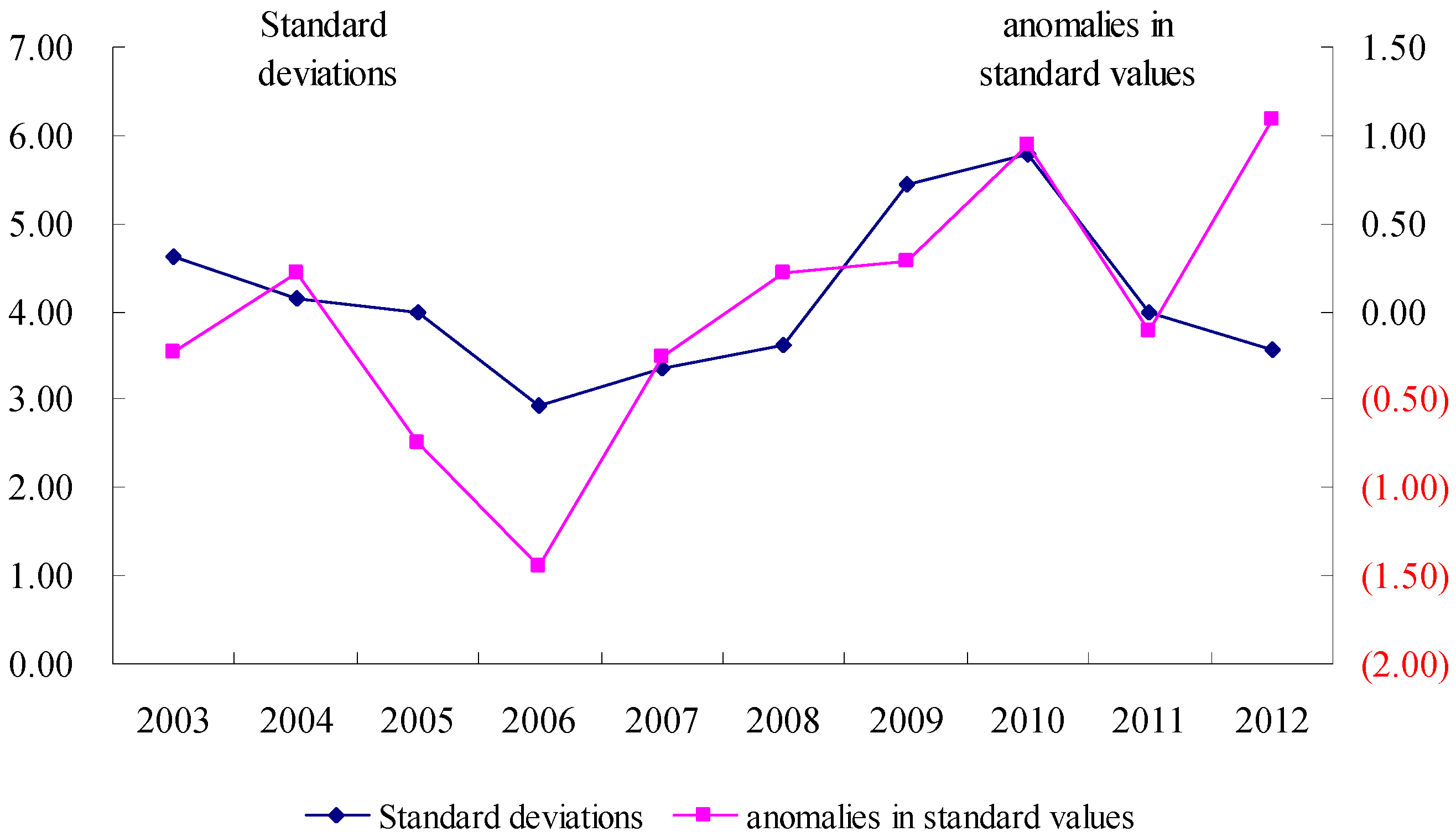 Sustainability 08 01259 g002