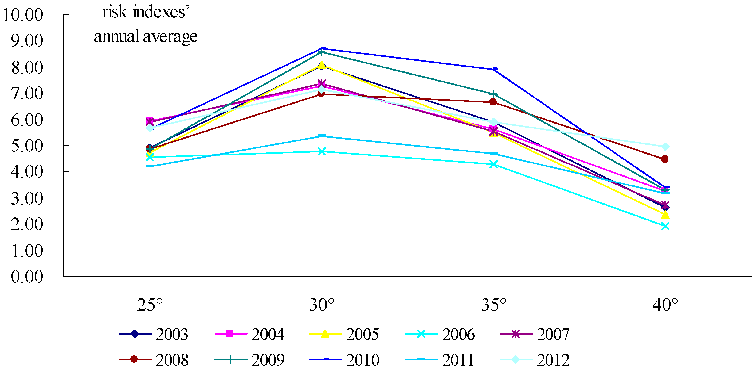 Sustainability 08 01259 g005