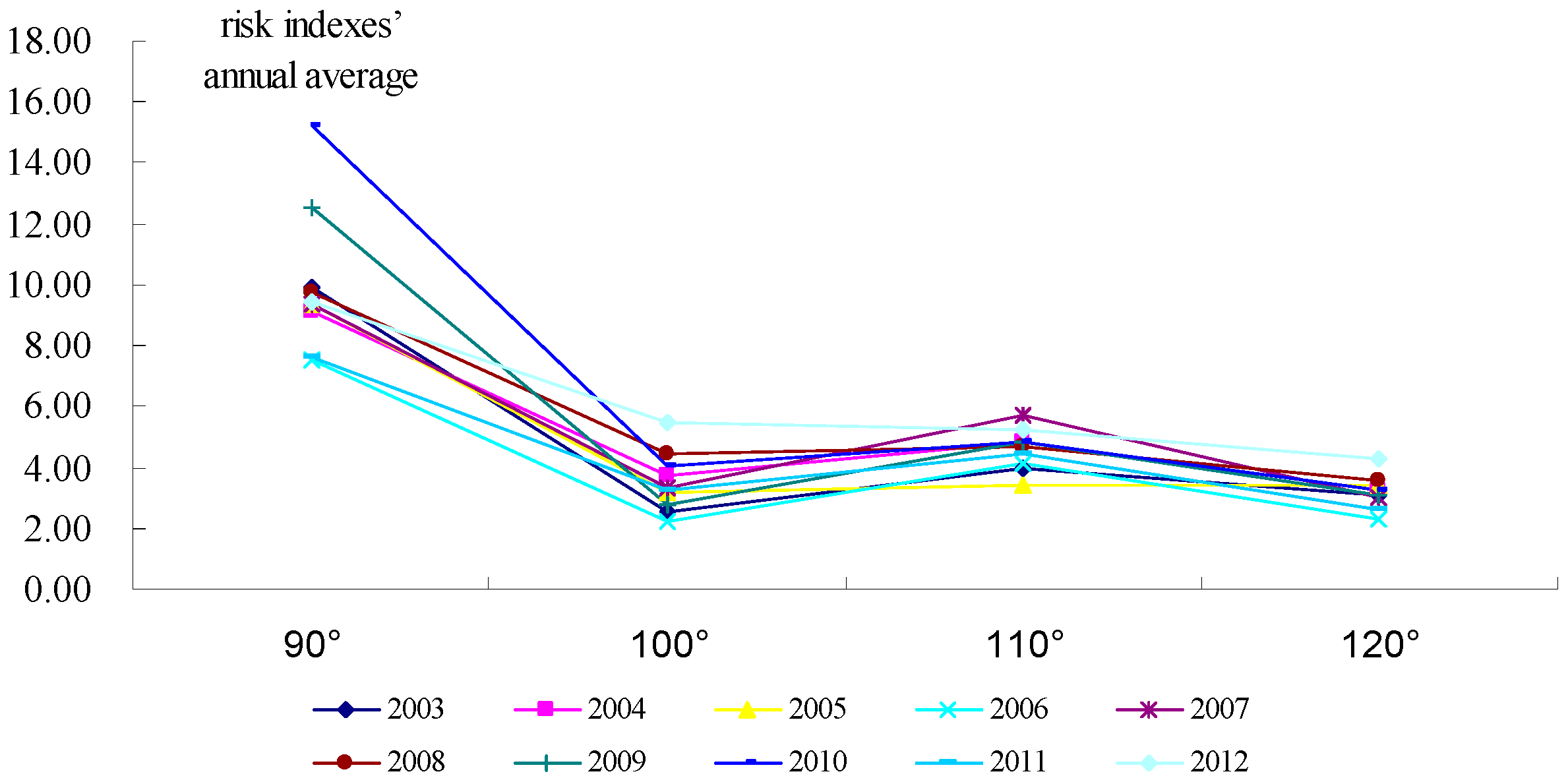 Sustainability 08 01259 g006