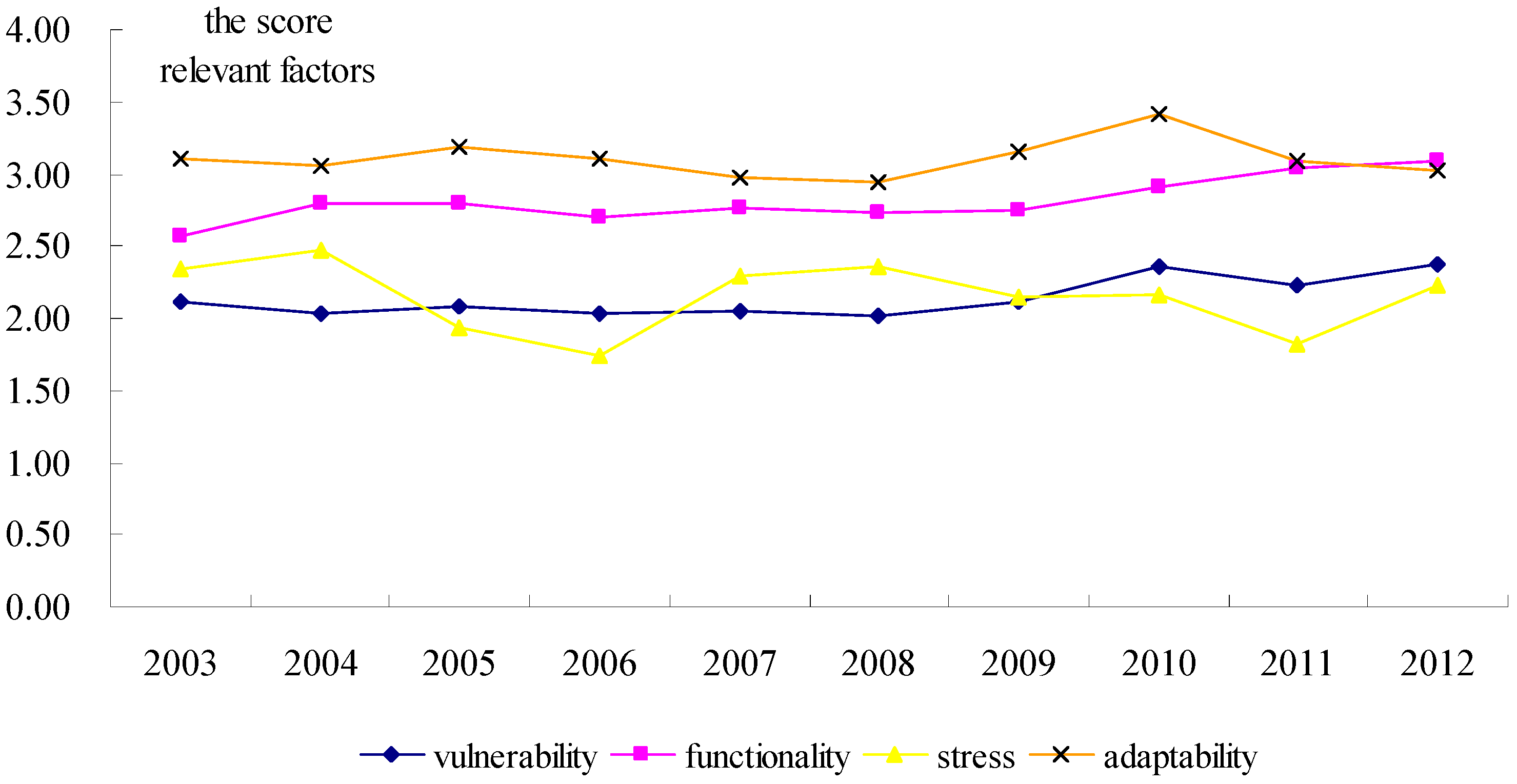 Sustainability 08 01259 g007