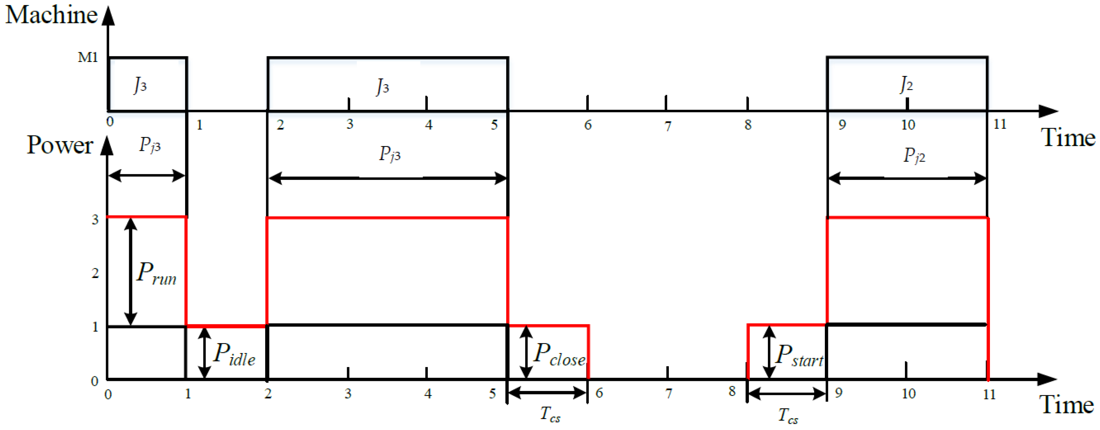 Sustainability 08 01268 g001