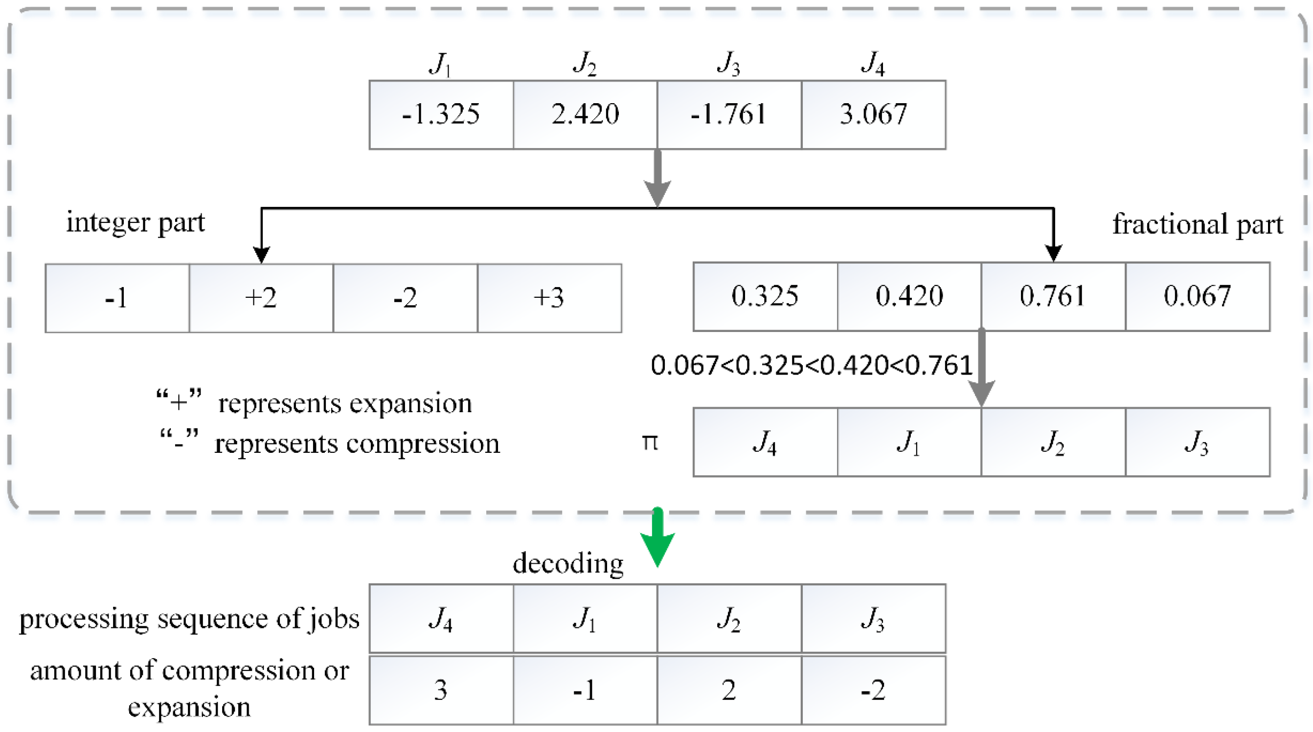 Sustainability 08 01268 g003