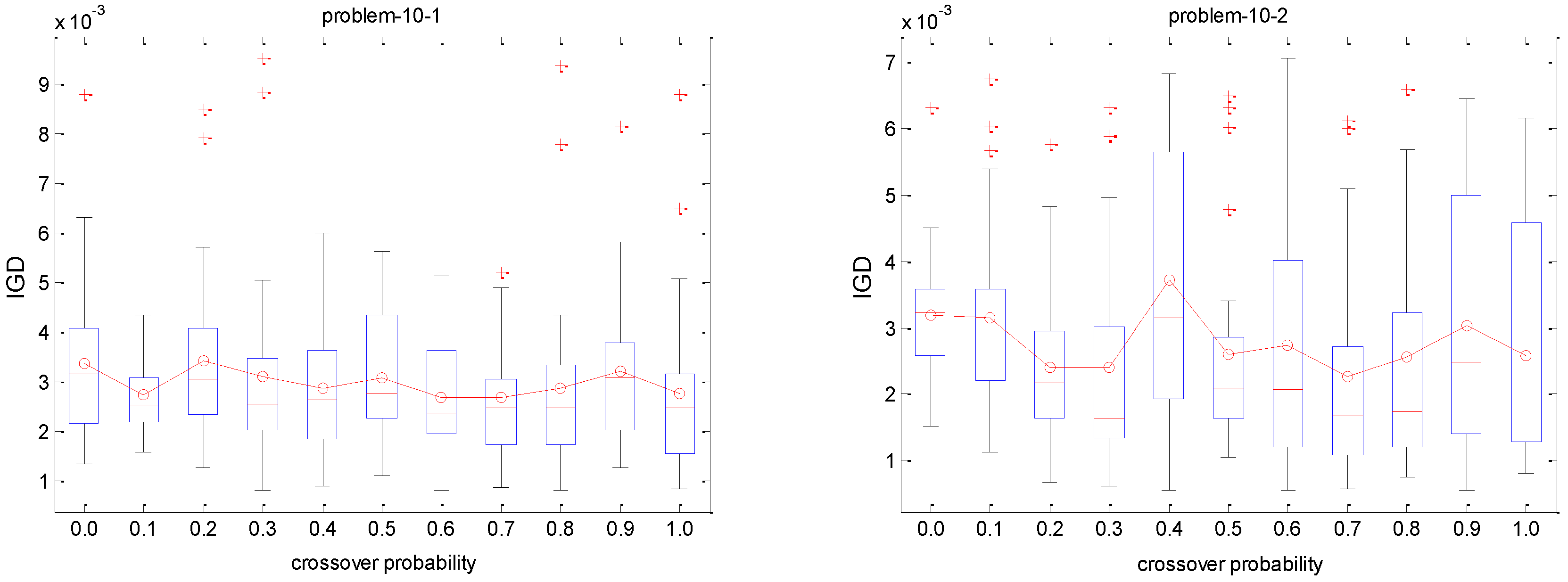 Sustainability 08 01268 g008a