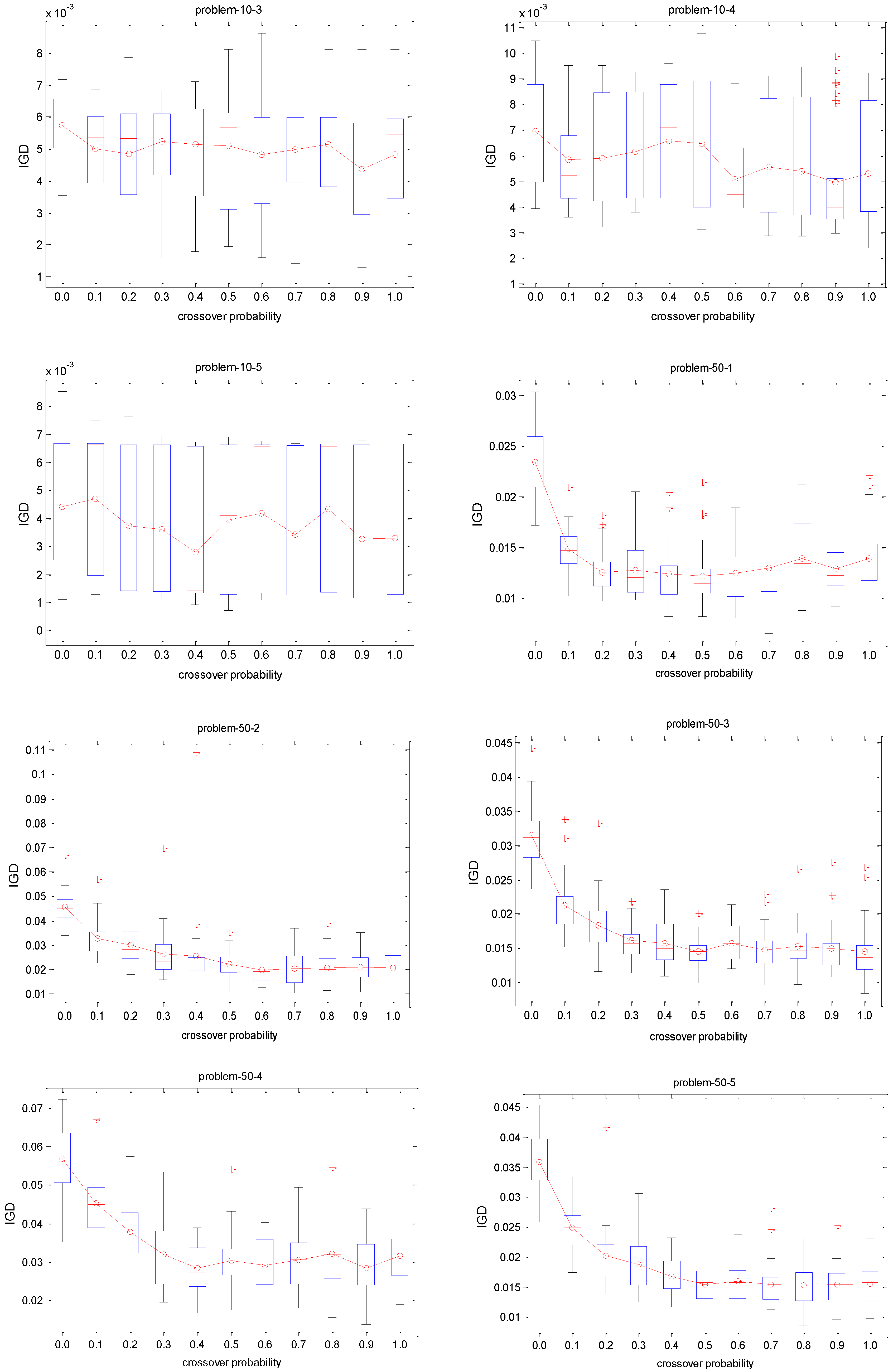 Sustainability 08 01268 g008b