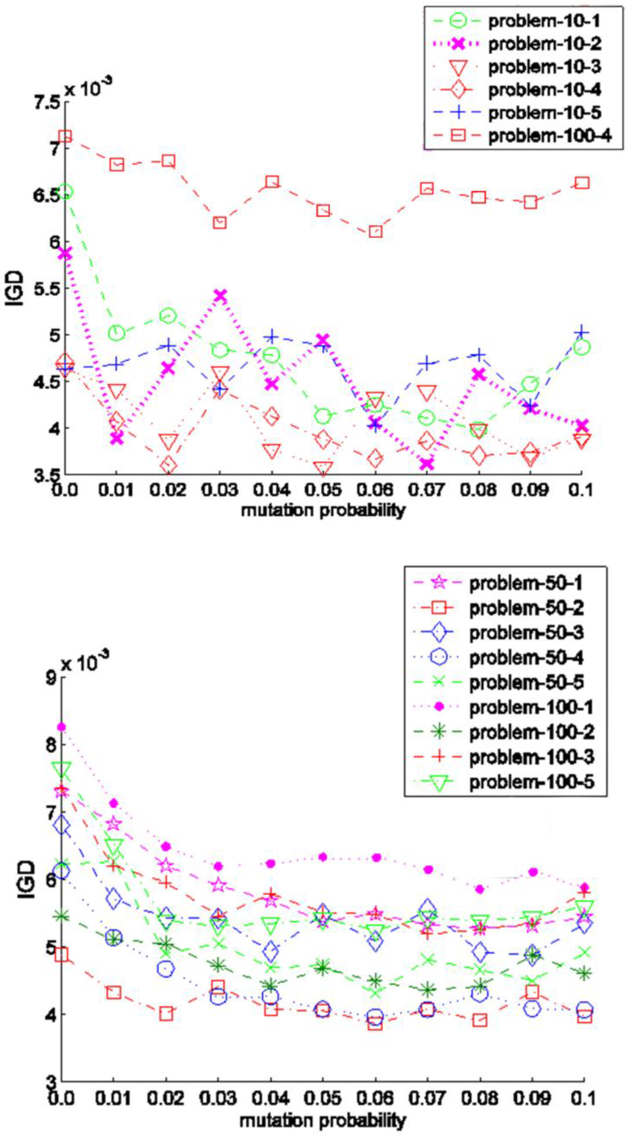 Sustainability 08 01268 g009