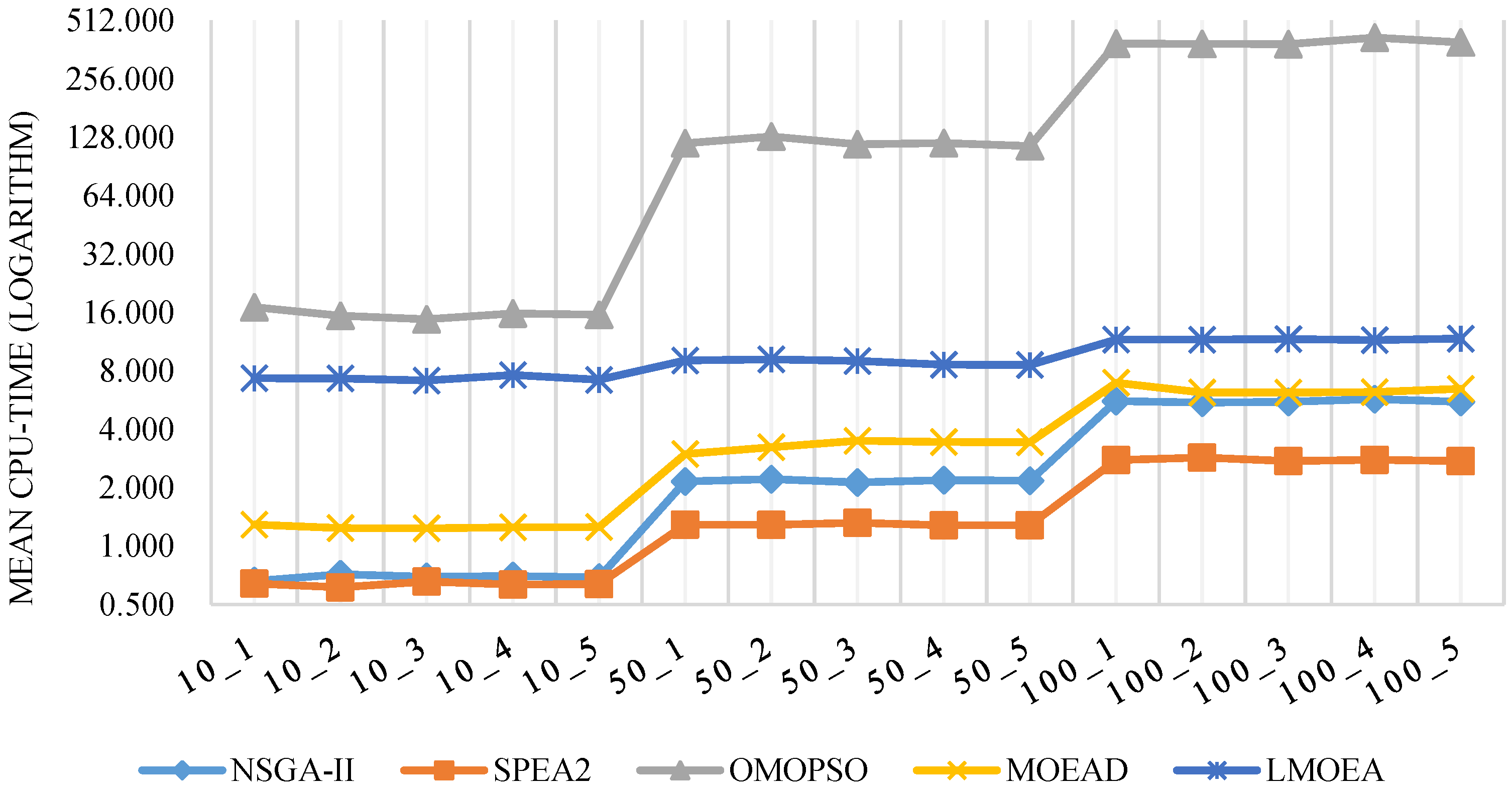 Sustainability 08 01268 g010