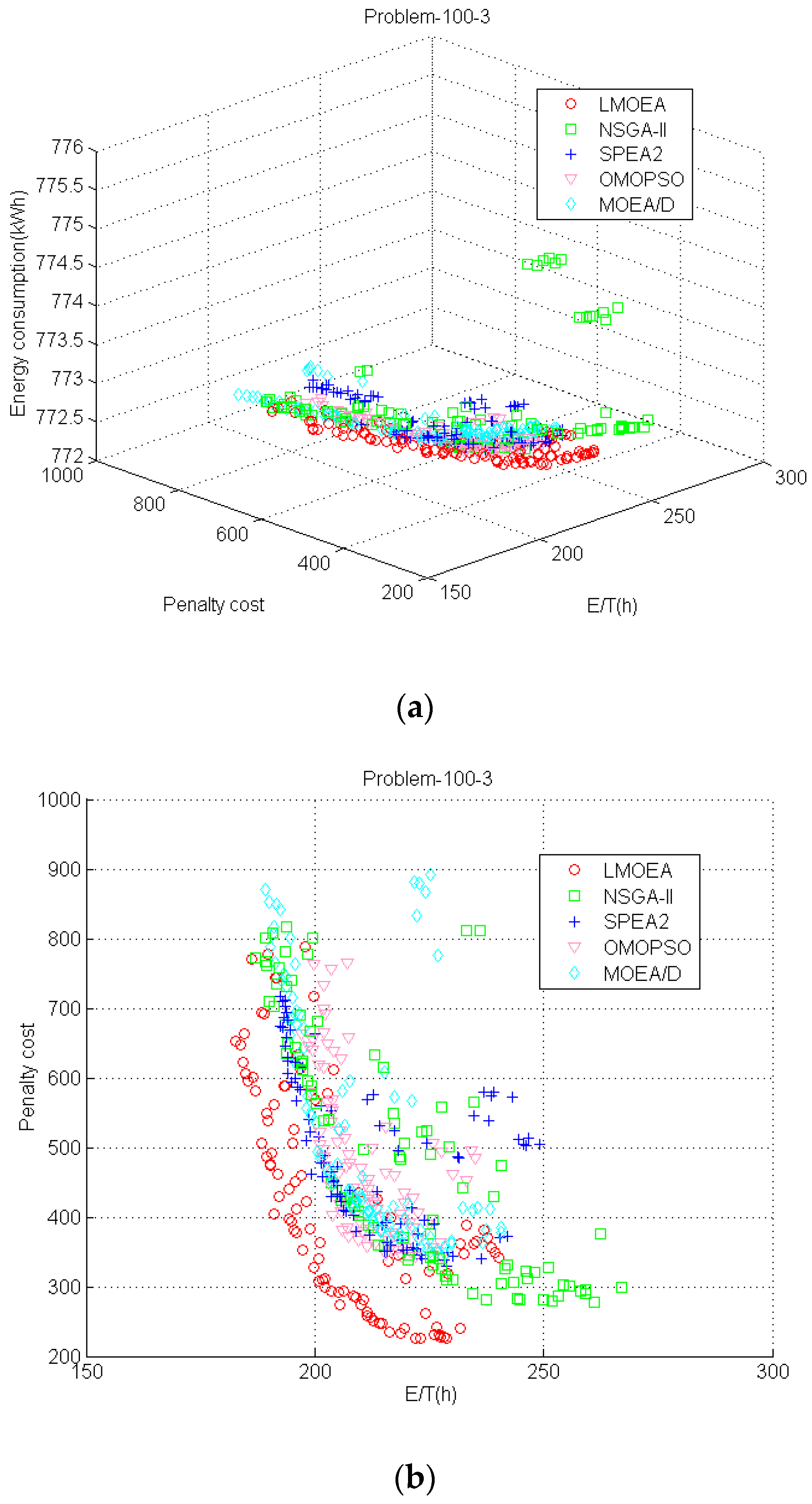 Sustainability 08 01268 g011a