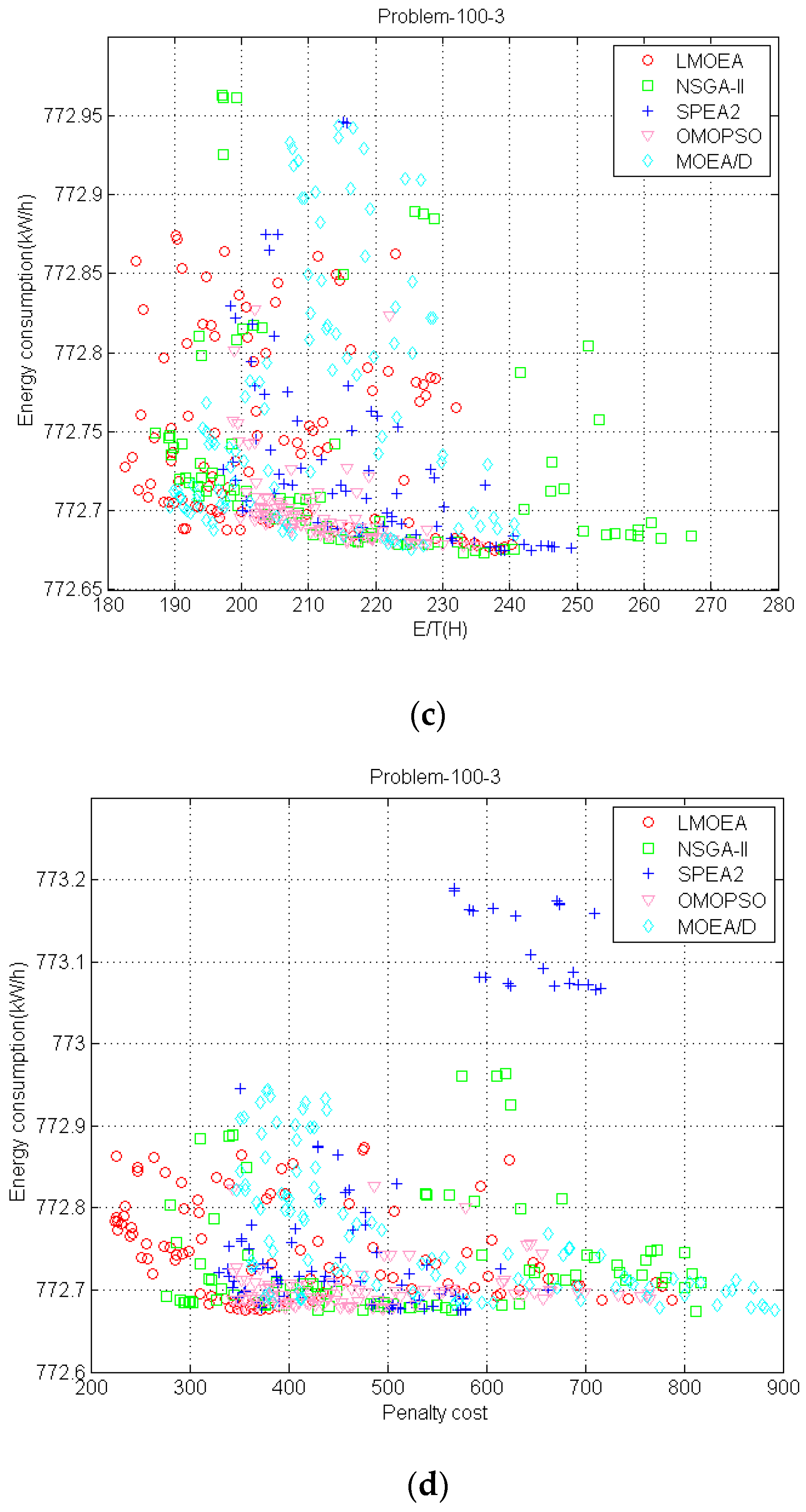 Sustainability 08 01268 g011b