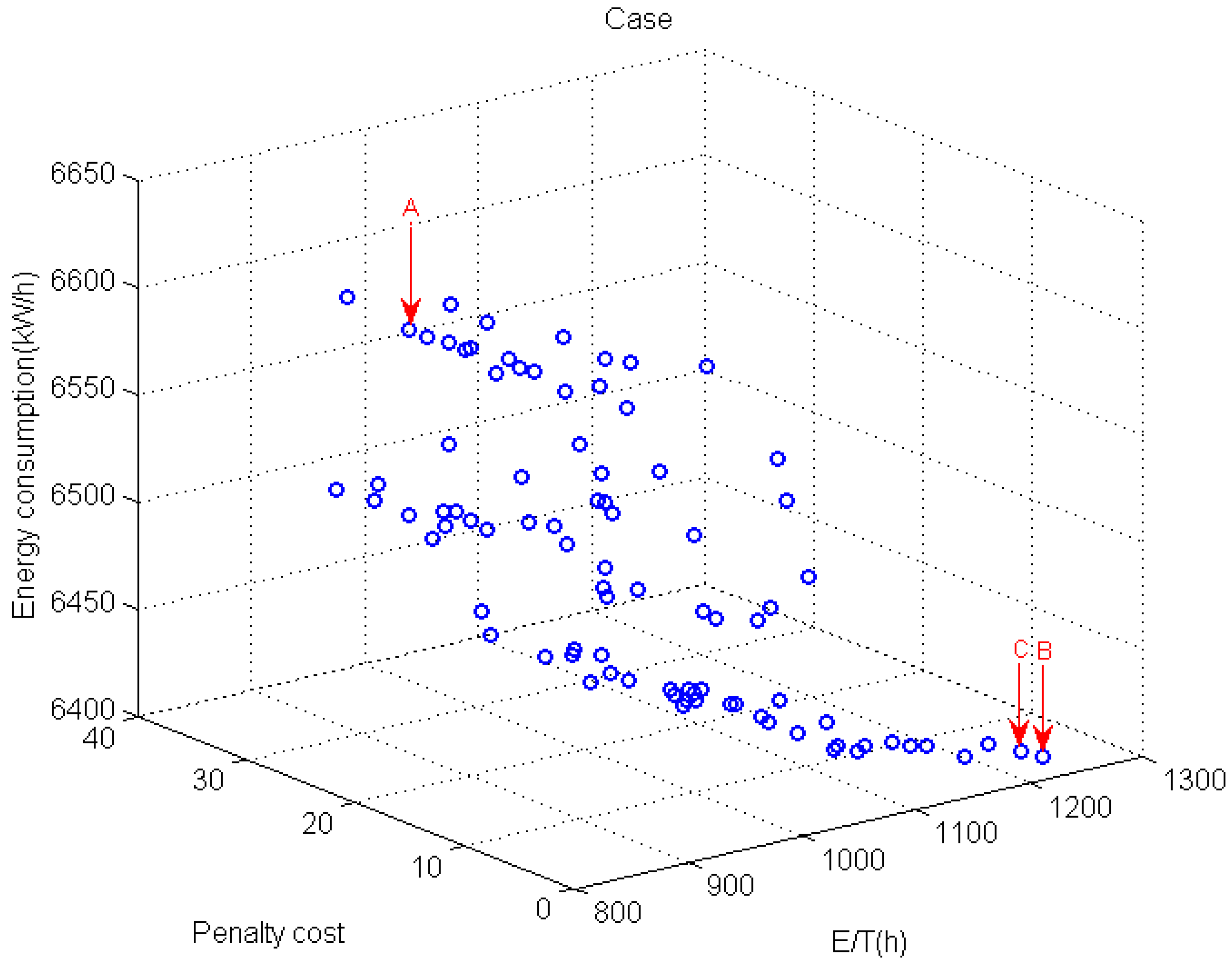 Sustainability 08 01268 g012