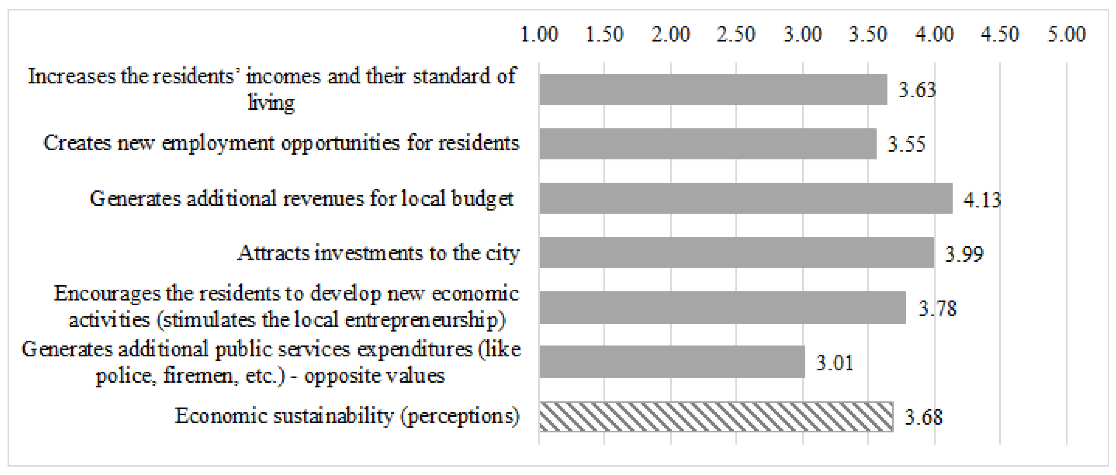 Sustainability 08 01269 g001