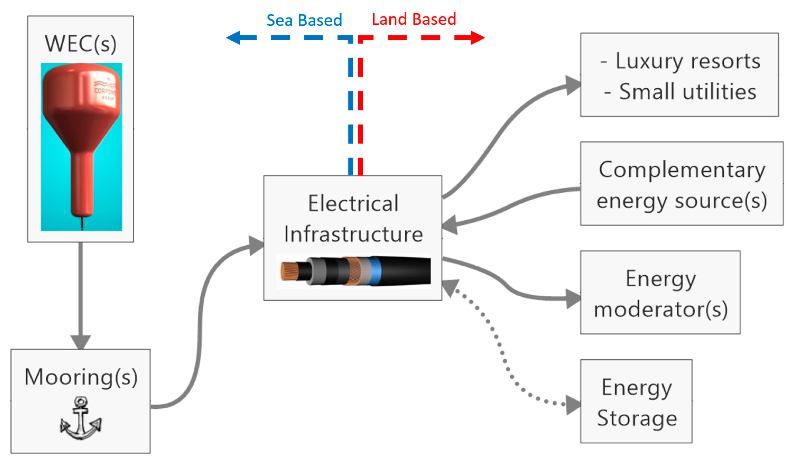 Sustainability 08 01274 g002